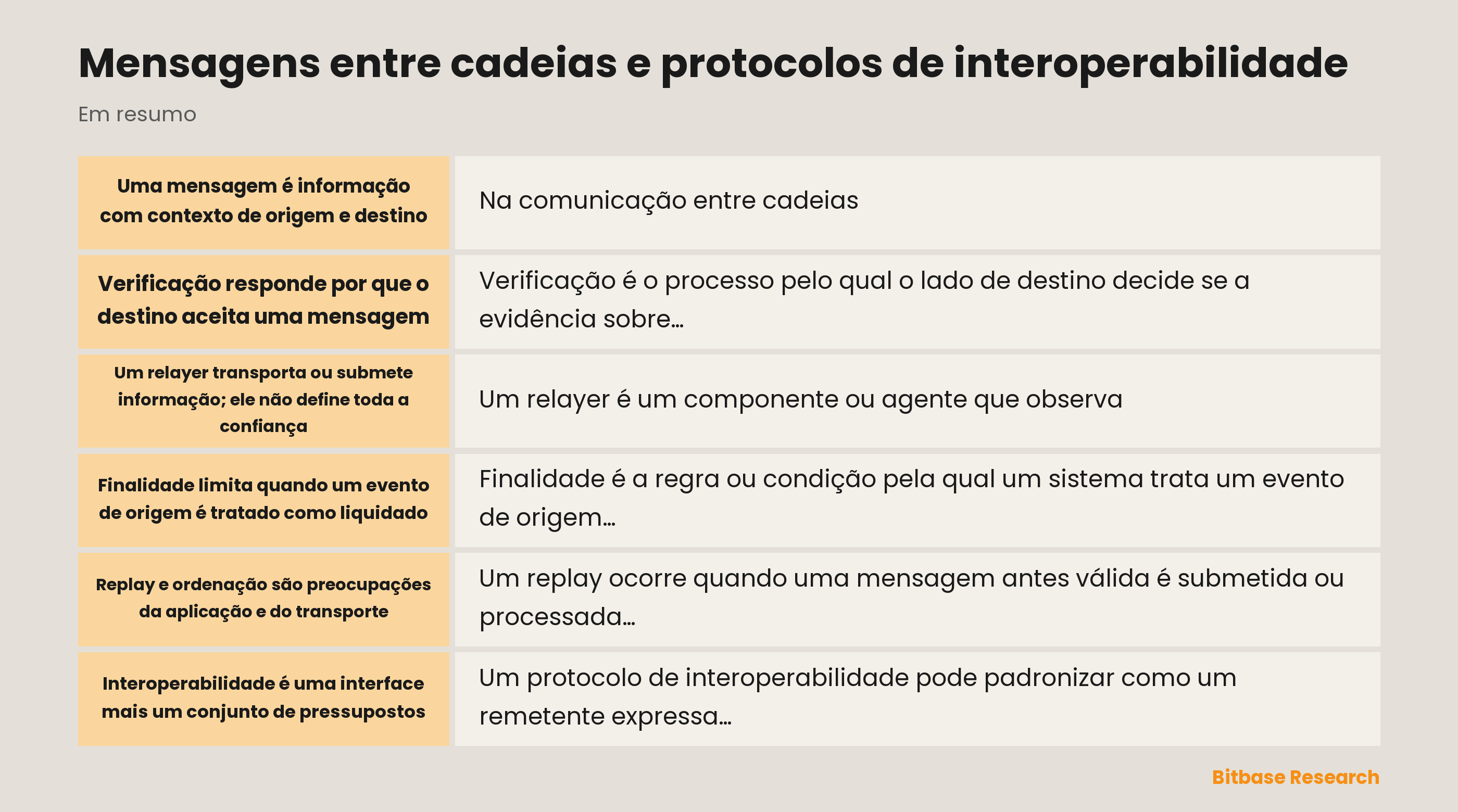 Diagrama de mensagens entre cadeias e interoperabilidade