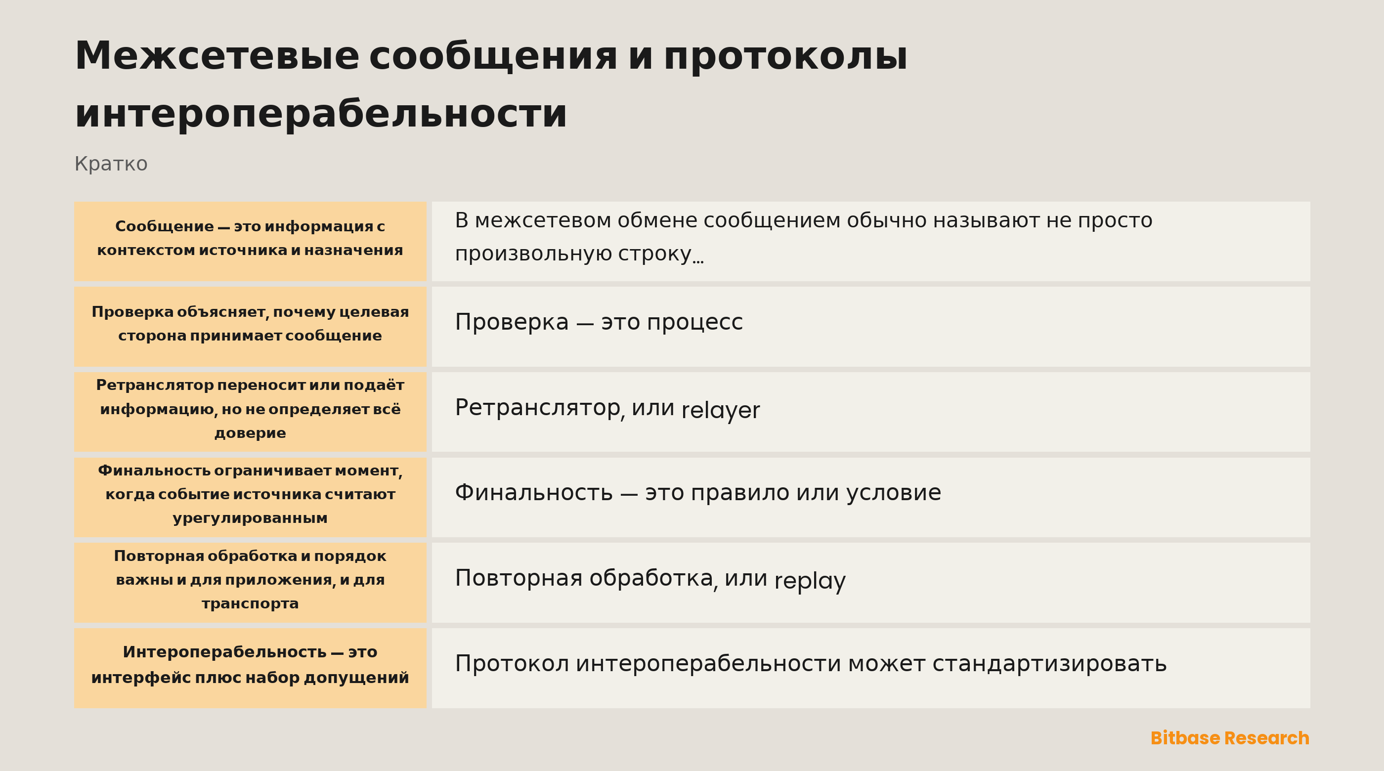 Схема межсетевых сообщений и интероперабельности
