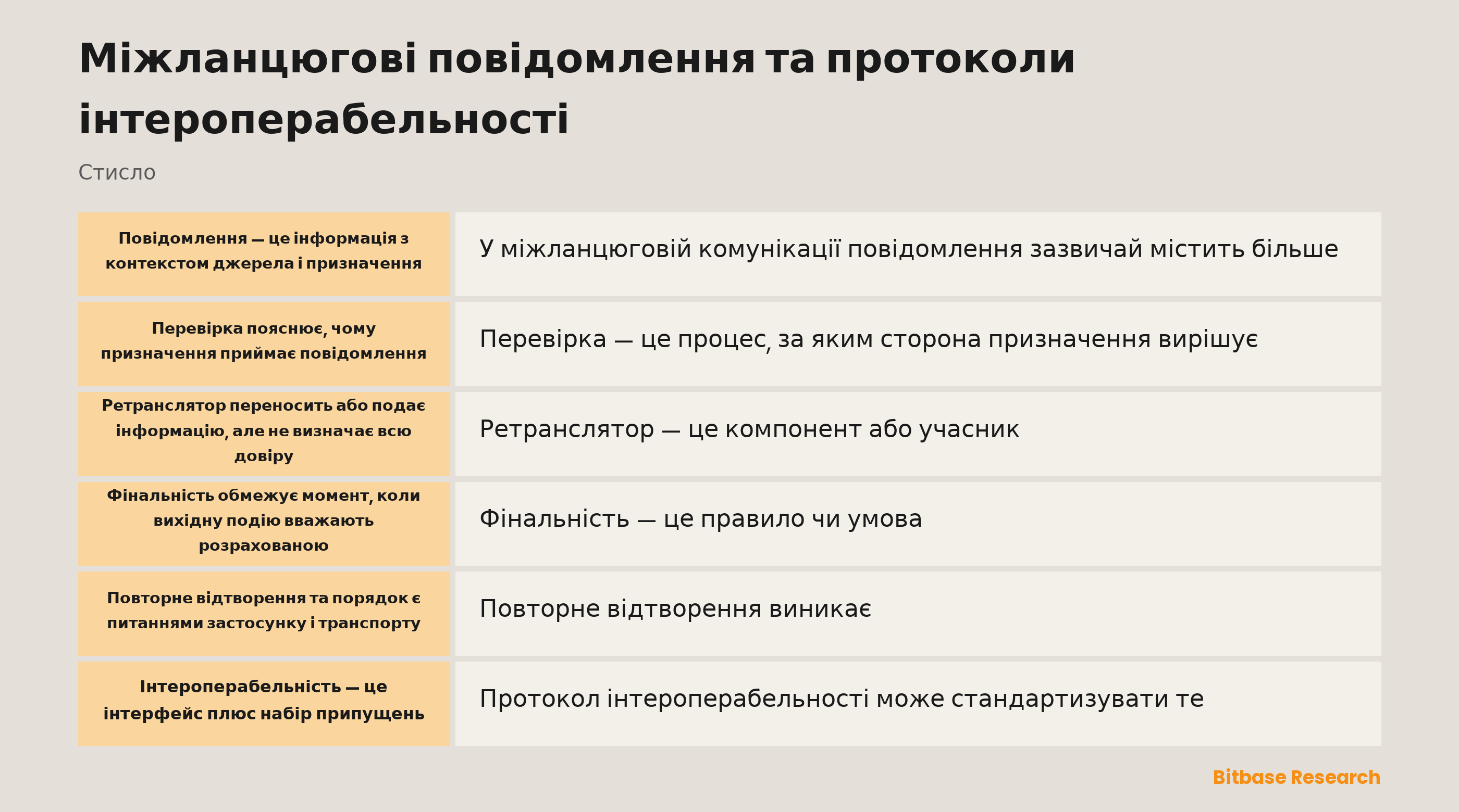 Схема міжланцюгових повідомлень та інтероперабельності