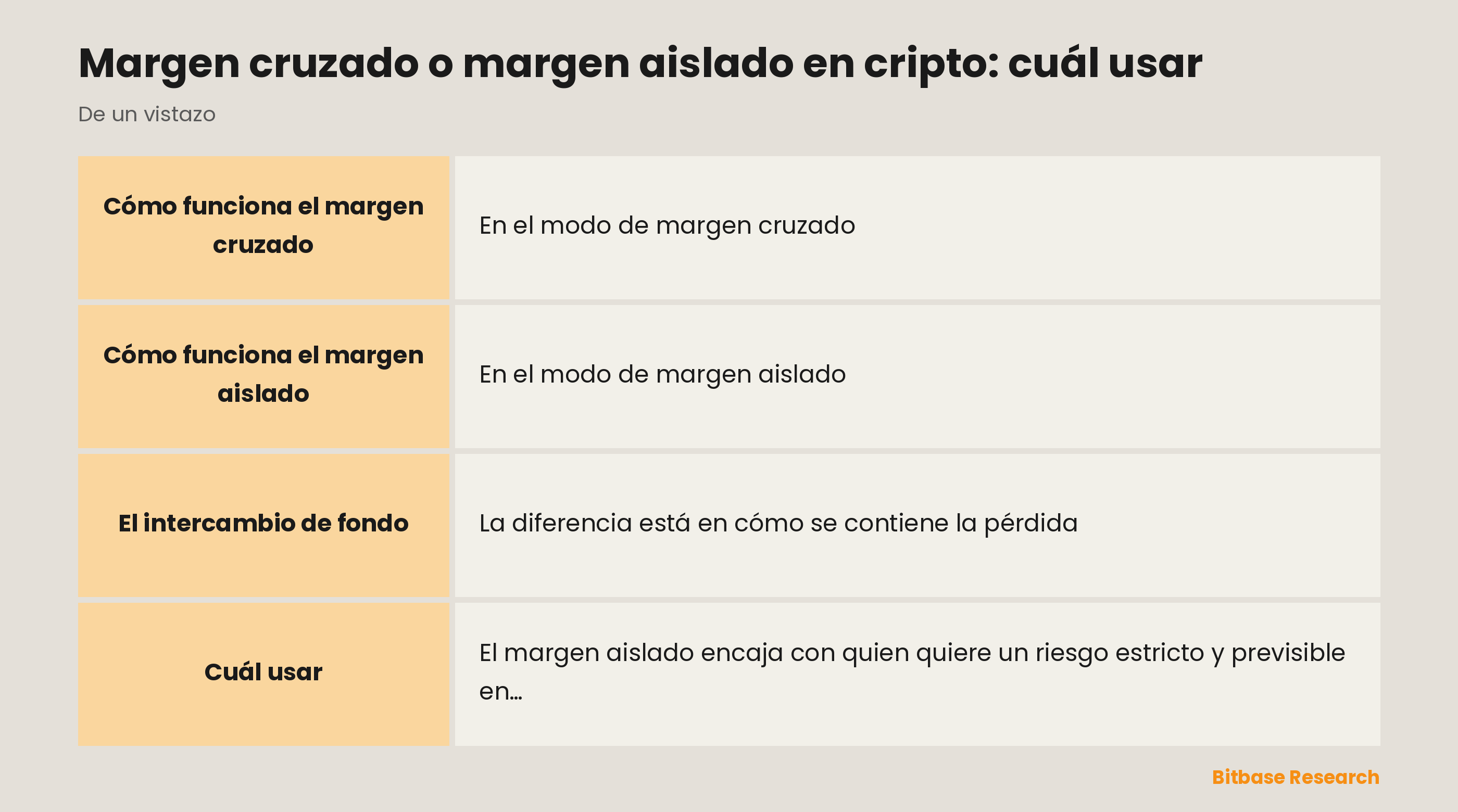 Margen cruzado y margen aislado de un vistazo: qué respalda la posición, dónde queda el riesgo y a quién le conviene cada uno.