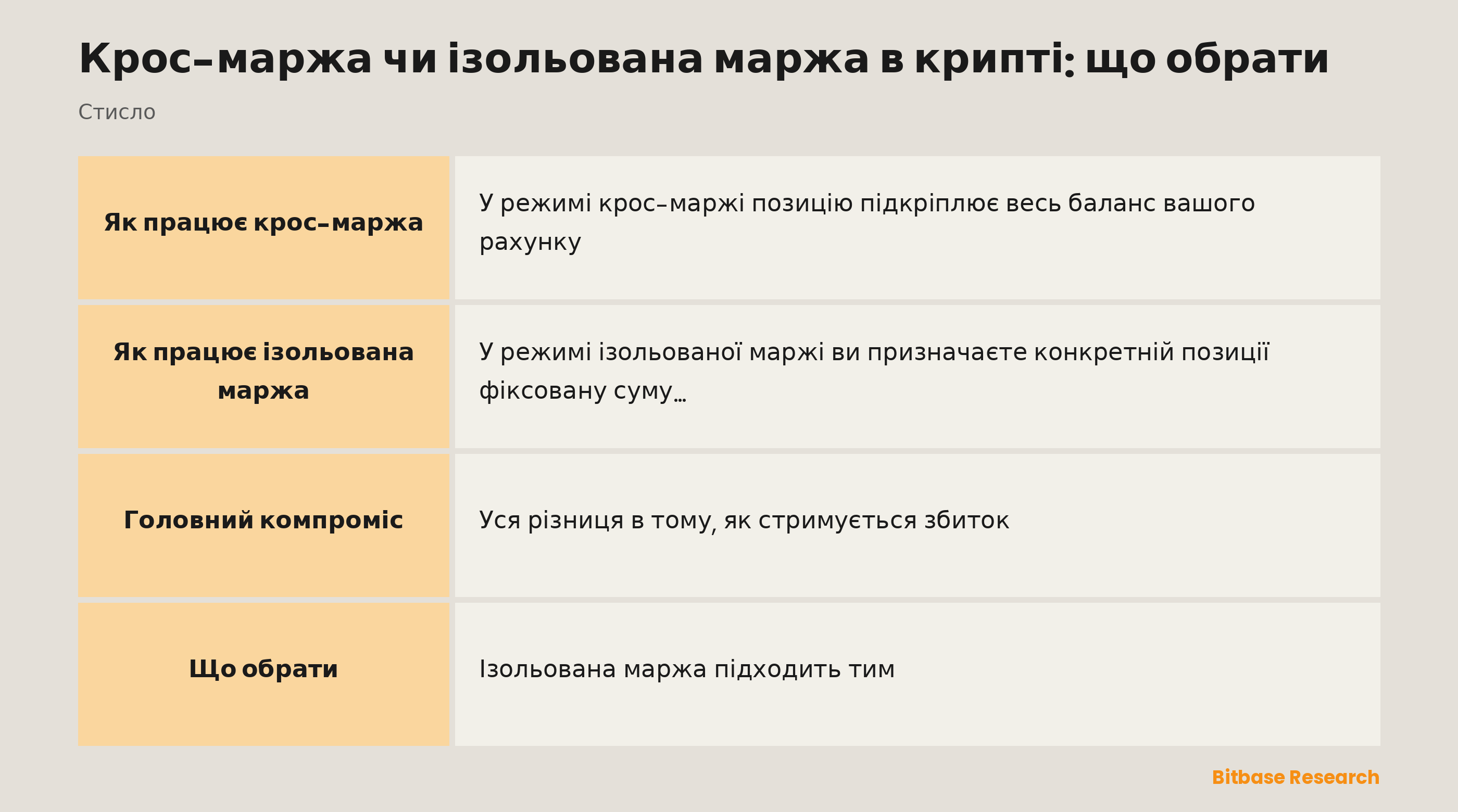 Крос-маржа та ізольована маржа коротко: що підкріплює позицію, де лежить ризик і кому підходить кожен режим.