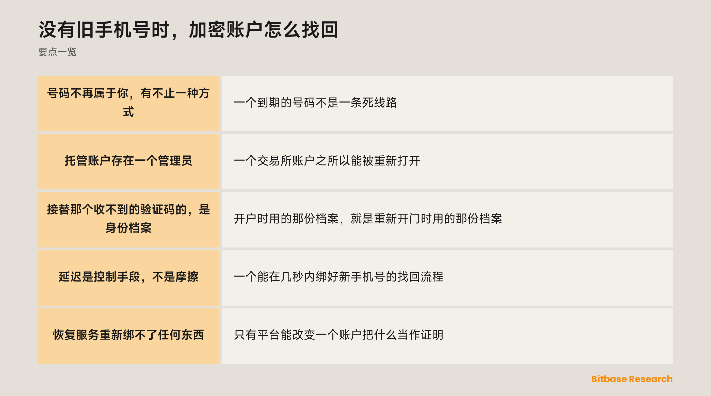 没有旧手机号时，加密账户怎么找回：要点一览图