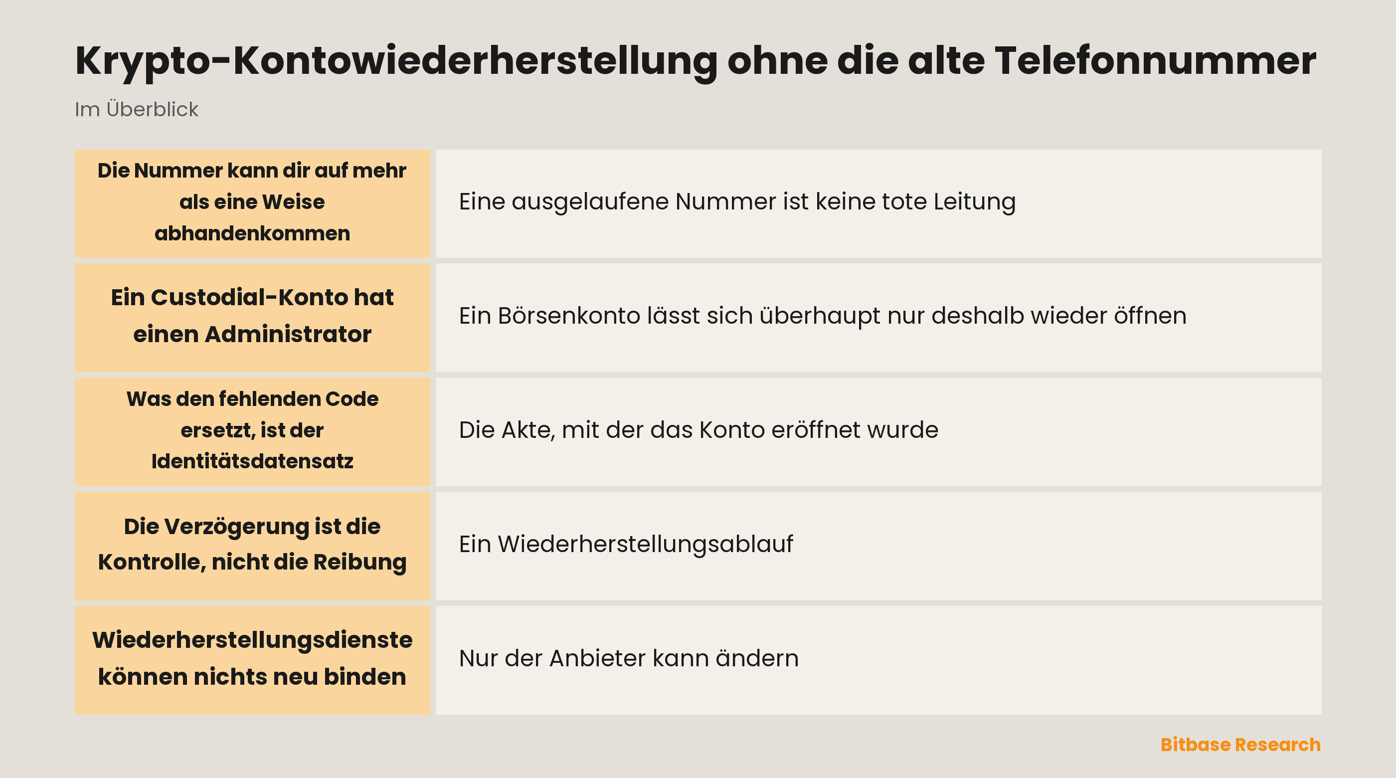 Krypto-Kontowiederherstellung ohne die alte Telefonnummer: die wichtigsten Punkte auf einen Blick