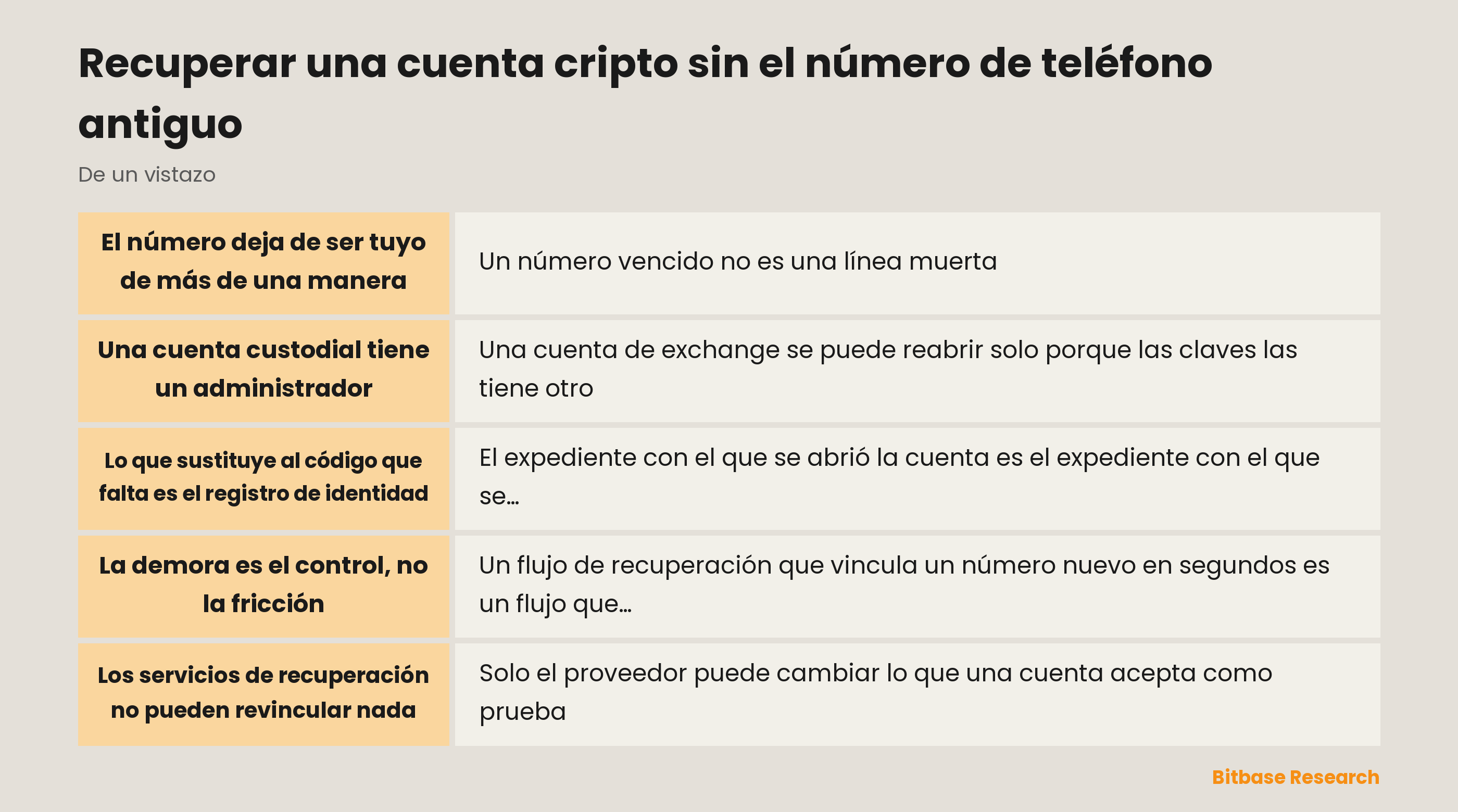 Recuperar una cuenta cripto sin el número de teléfono antiguo: los puntos clave de un vistazo