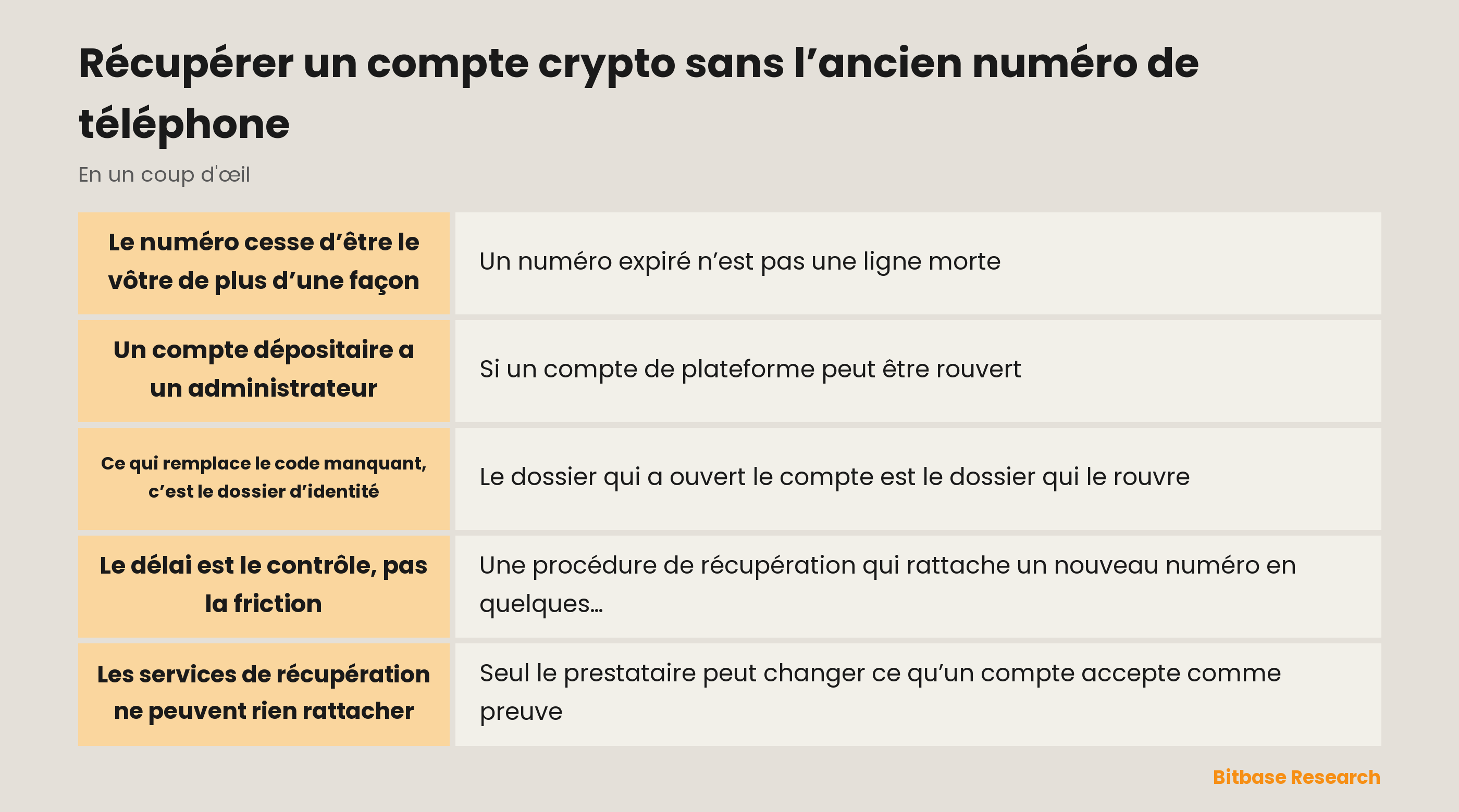 Récupérer un compte crypto sans l’ancien numéro de téléphone : les points clés en un coup d’œil