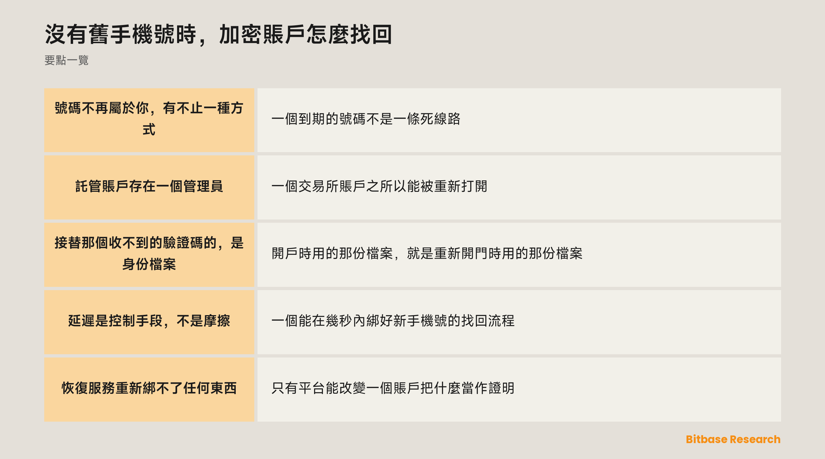 沒有舊手機號時，加密賬戶怎麼找回：要點一覽圖