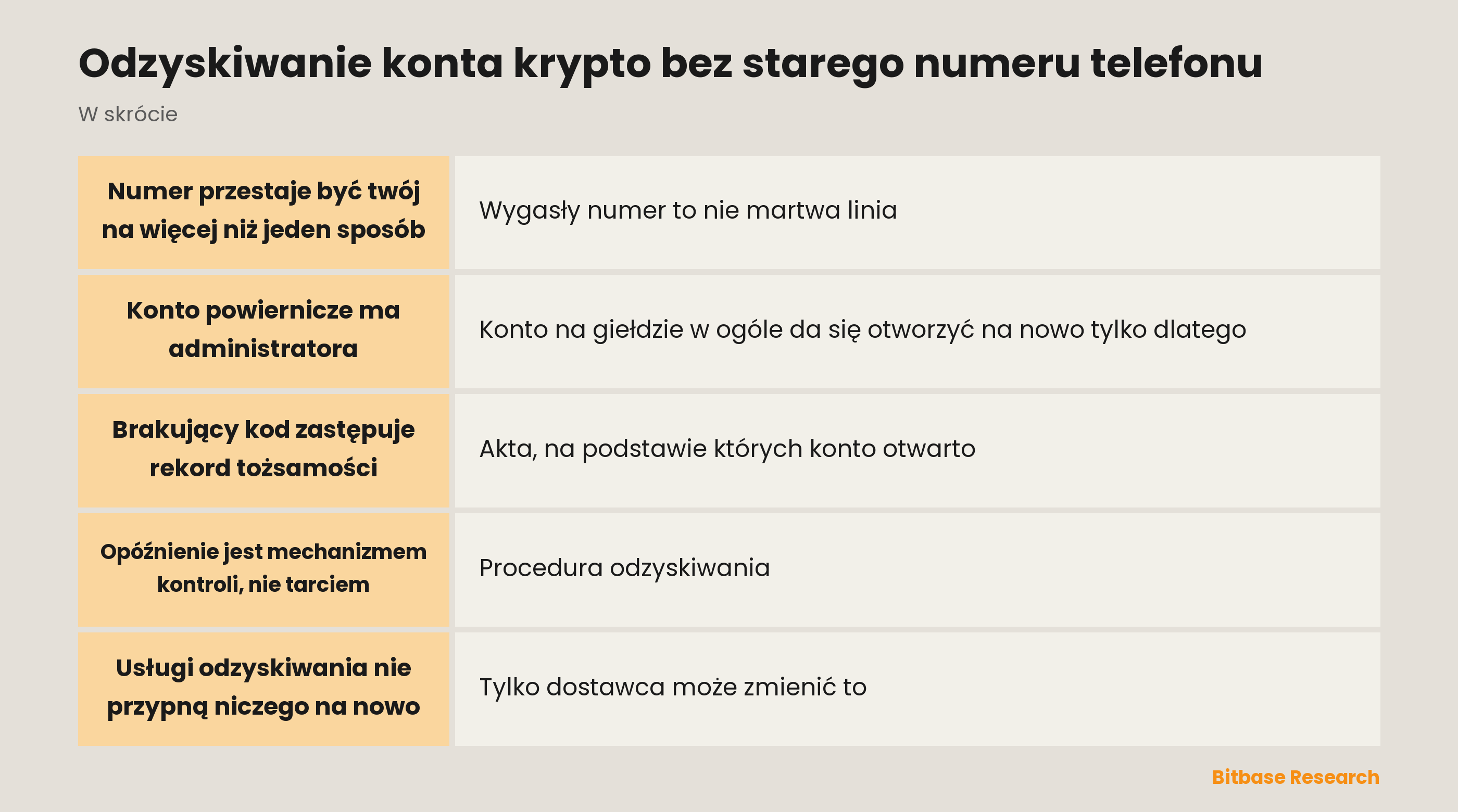 Odzyskiwanie konta krypto bez starego numeru telefonu: najważniejsze punkty w skrócie