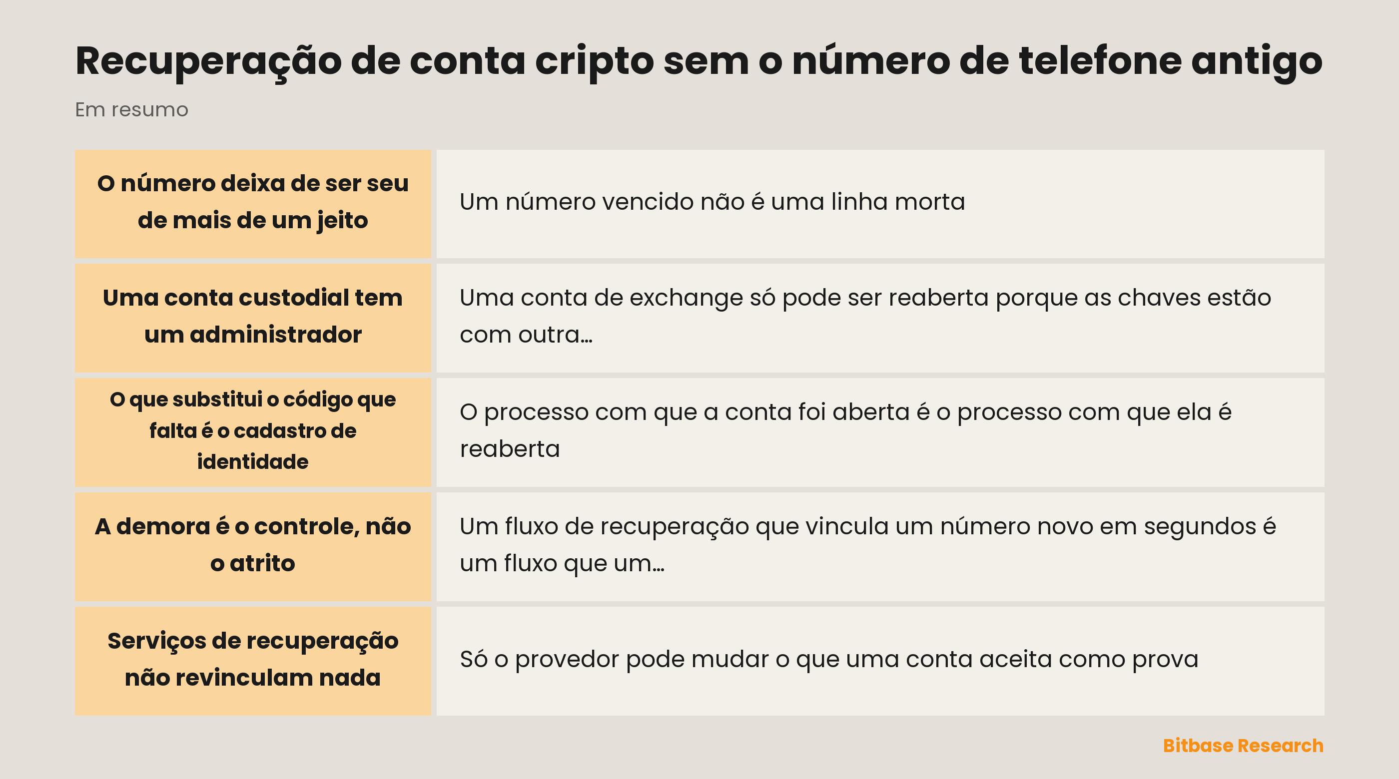 Recuperação de conta cripto sem o número de telefone antigo: os pontos principais de relance