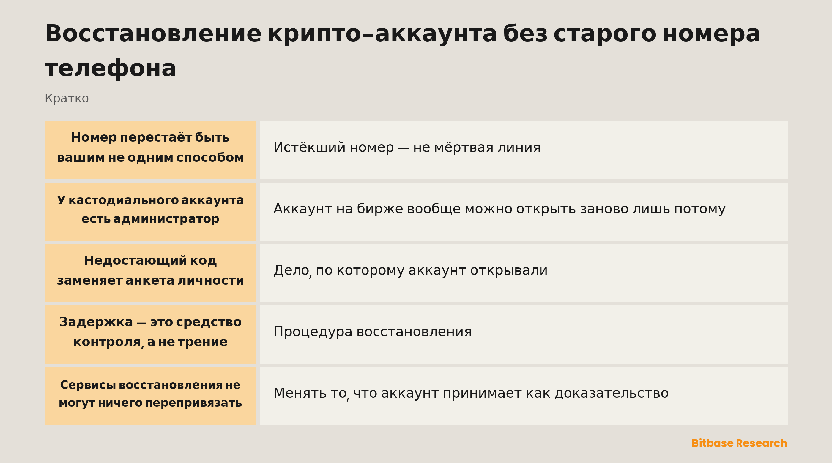 Восстановление крипто-аккаунта без старого номера телефона: ключевые моменты одним взглядом