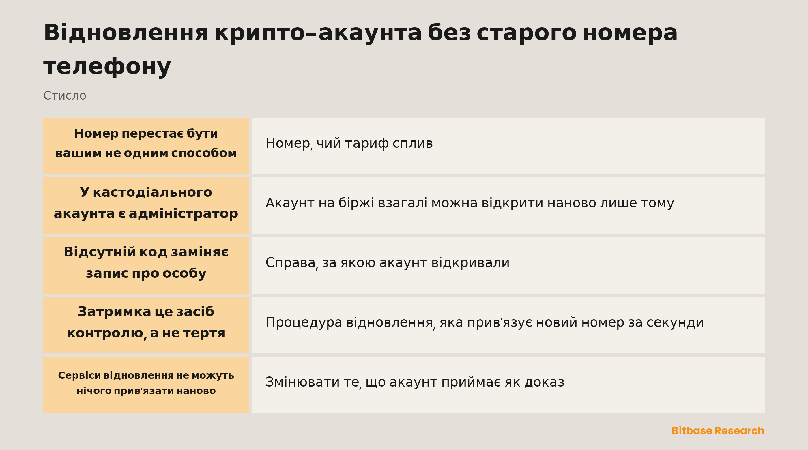 Відновлення крипто-акаунта без старого номера телефону: ключові моменти стисло