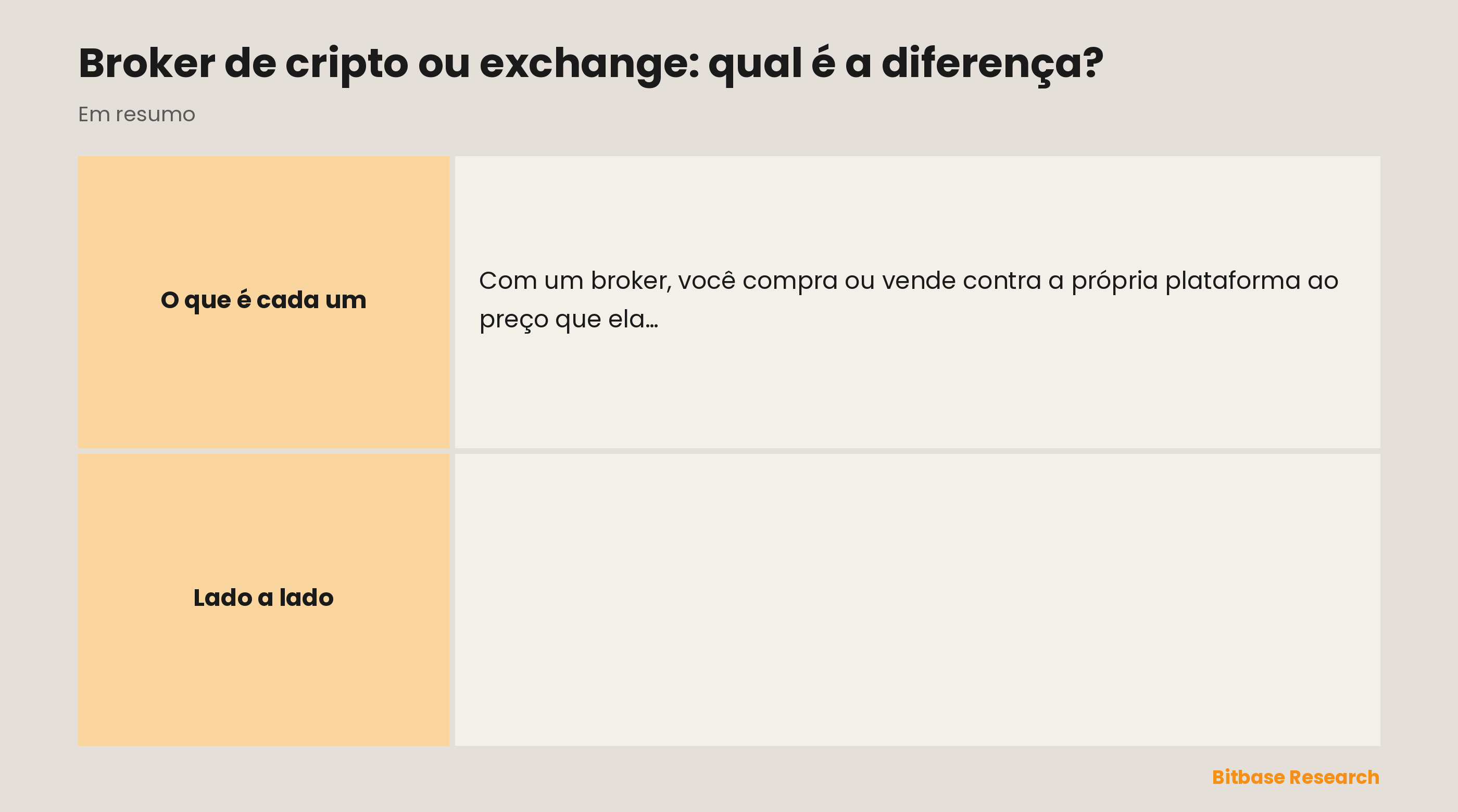 Broker de cripto e exchange comparados em como você negocia, formação de preço, facilidade, taxas e para quem cada um serve melhor.