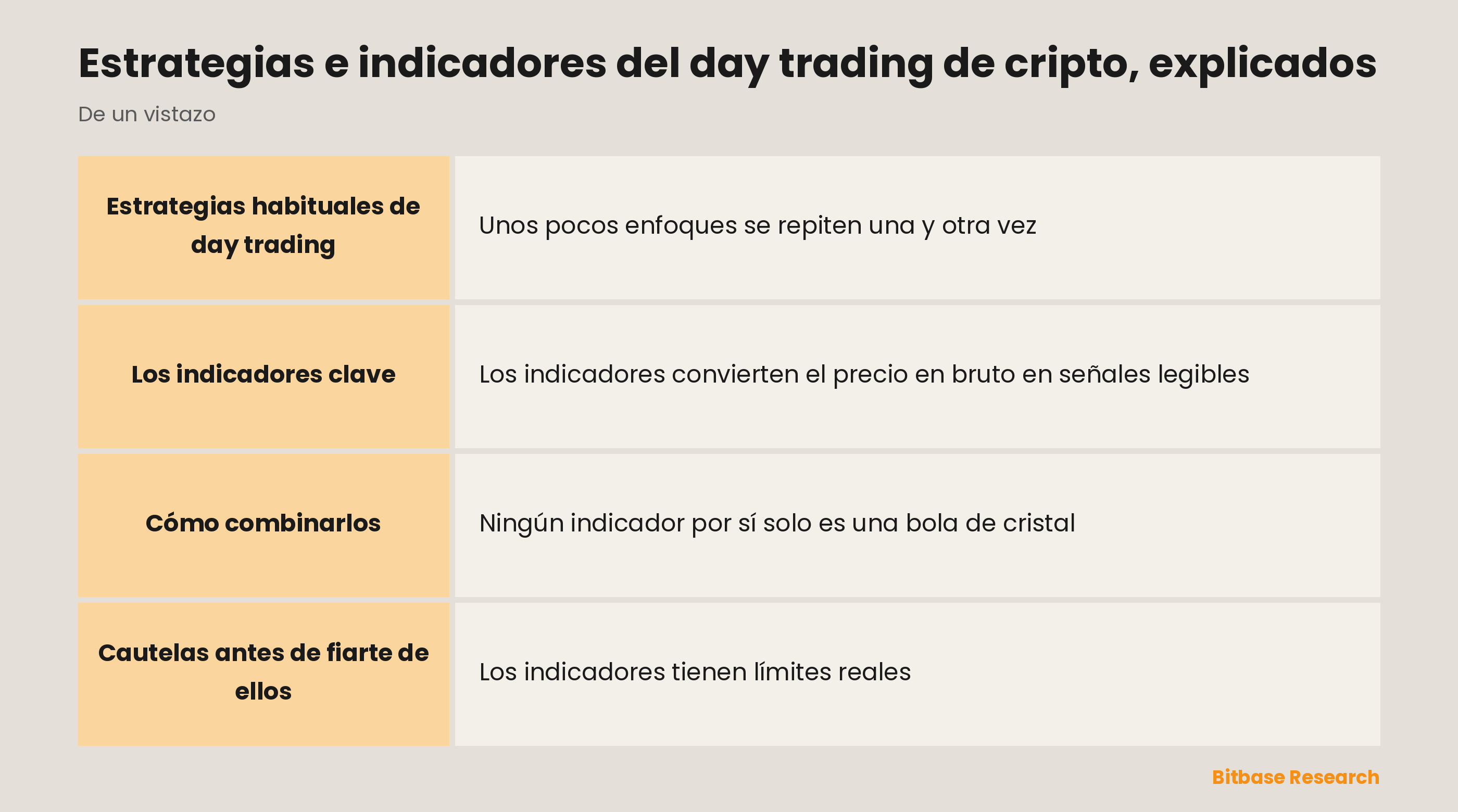 Las herramientas del day trading de un vistazo: medias móviles, RSI, MACD, volumen y la combinación de señales.