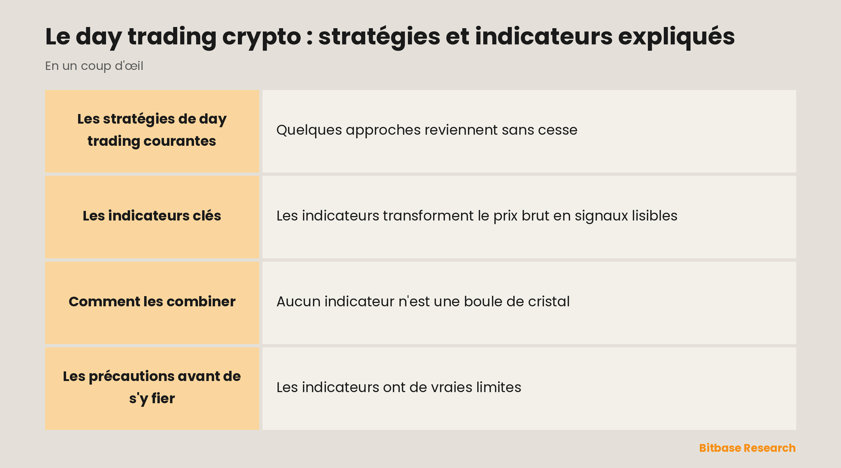 Les outils du day trading en un coup d'œil : moyennes mobiles, RSI, MACD, volume et combinaison des signaux.