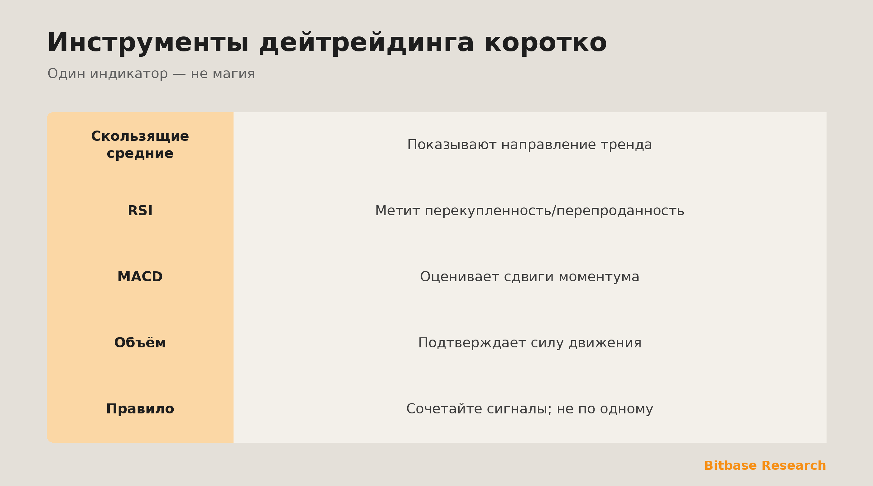 Инструменты дейтрейдинга коротко: скользящие средние, RSI, MACD, объём и сочетание сигналов.