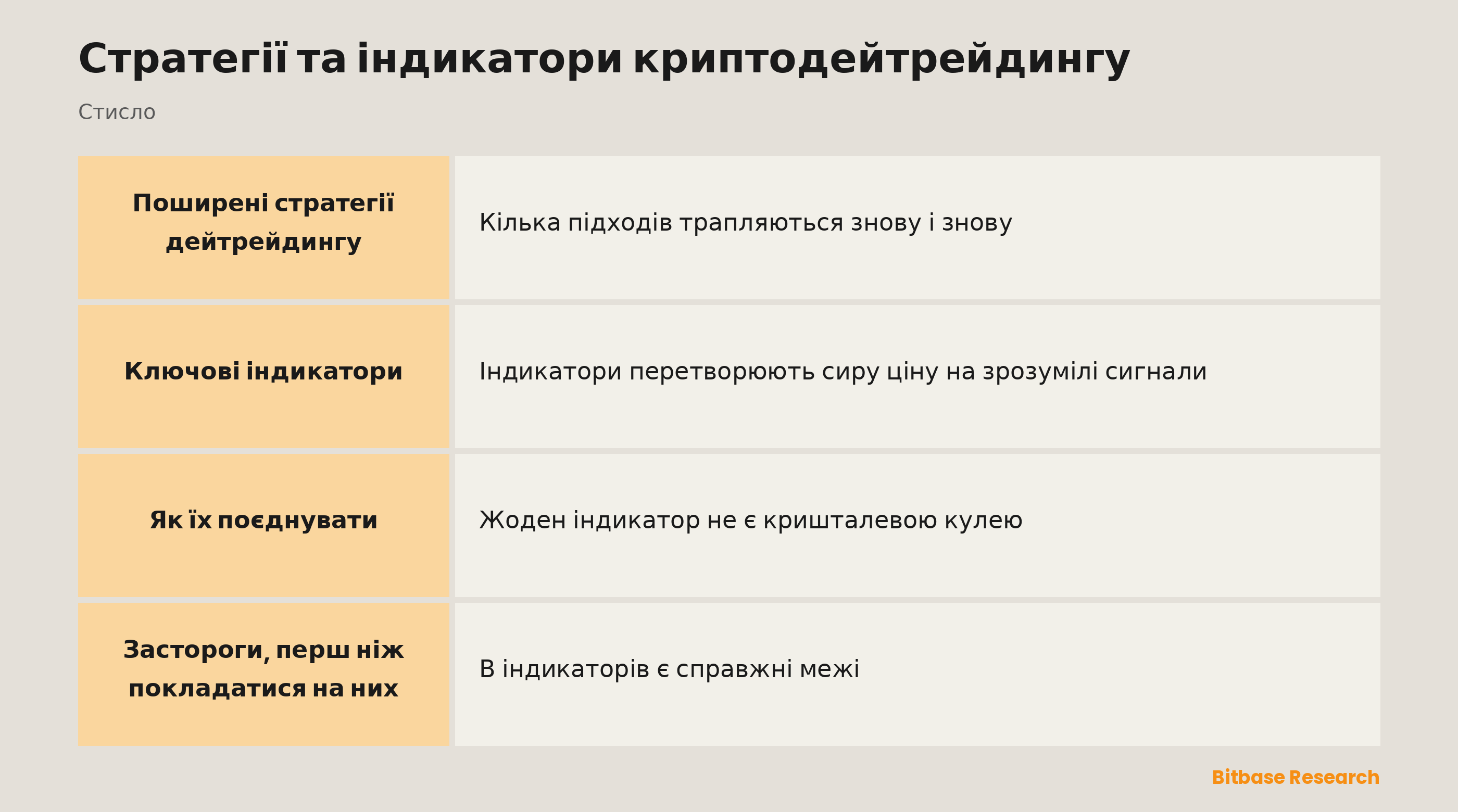 Інструменти дейтрейдингу коротко: ковзні середні, RSI, MACD, обсяг і поєднання сигналів.