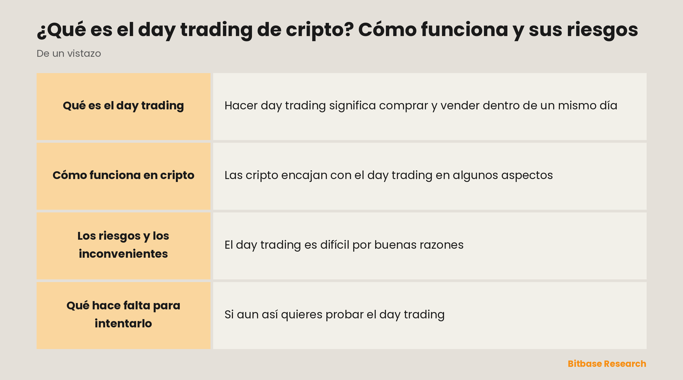 El day trading de un vistazo: qué es, qué mantiene, en qué se apoya y sus riesgos.