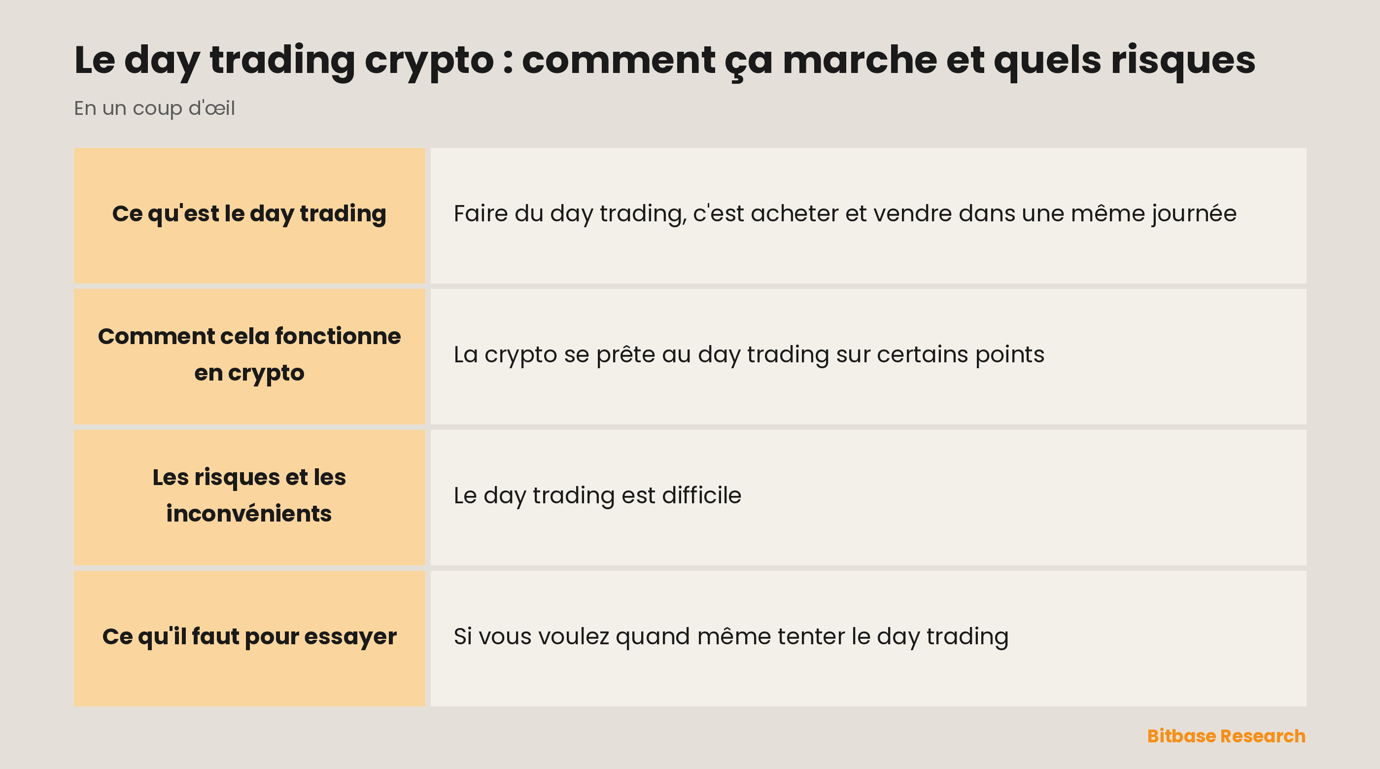 Le day trading en un coup d'œil : ce que c'est, ce qu'il détient, ce sur quoi il s'appuie et ses risques.