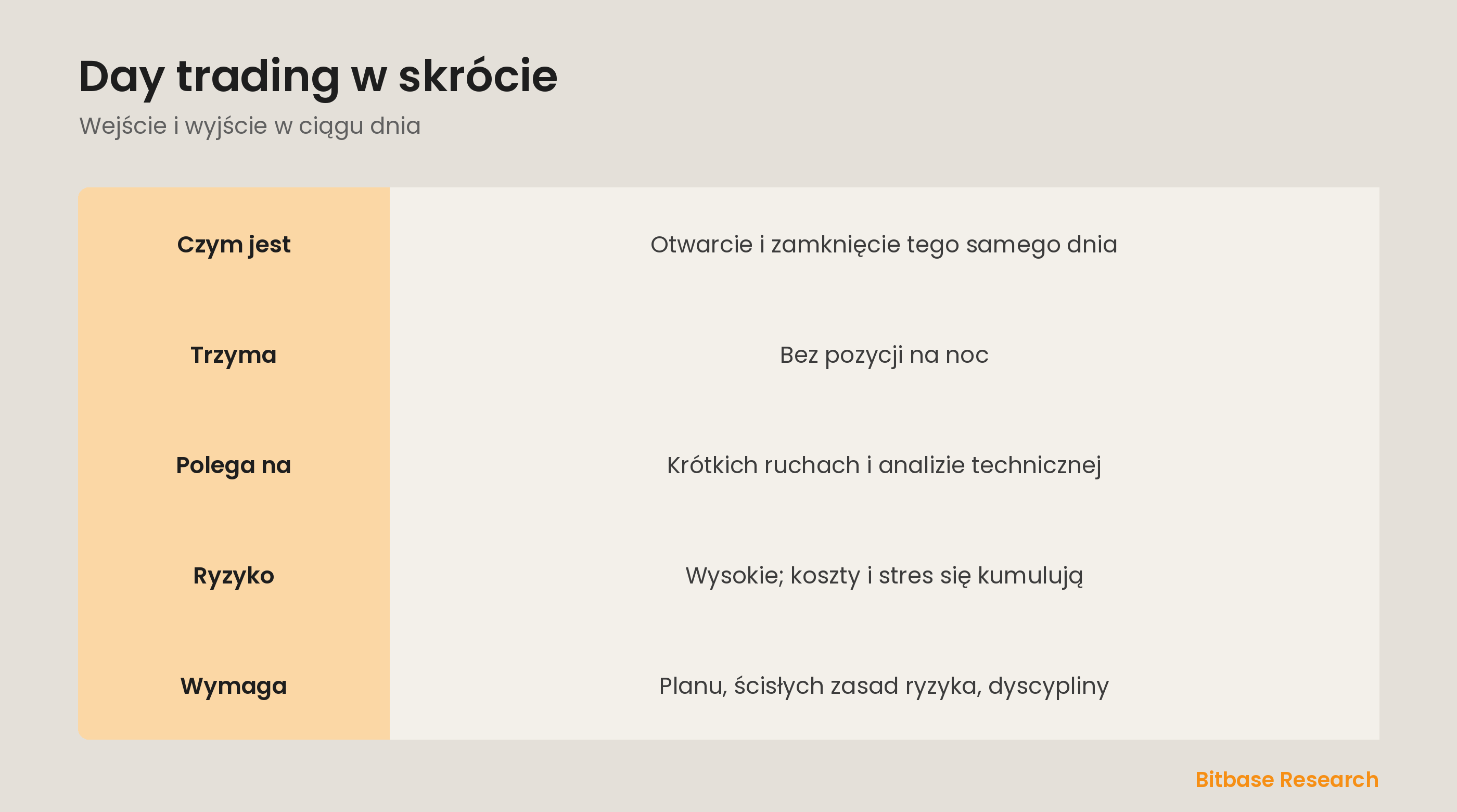 Day trading w skrócie: czym jest, co trzyma, na czym polega i jego ryzyko.