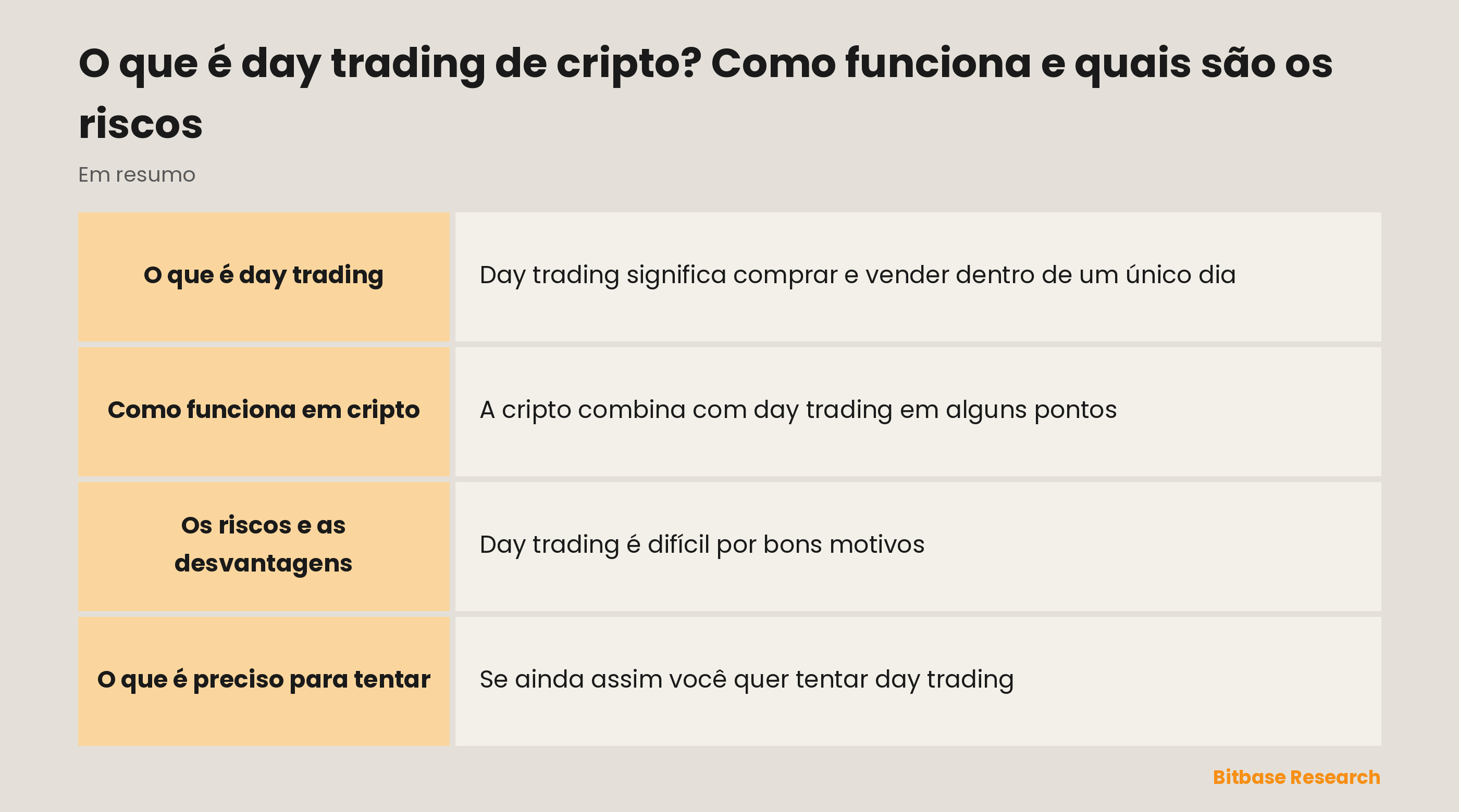 Day trading de relance: o que é, o que carrega, no que se apoia e seus riscos.