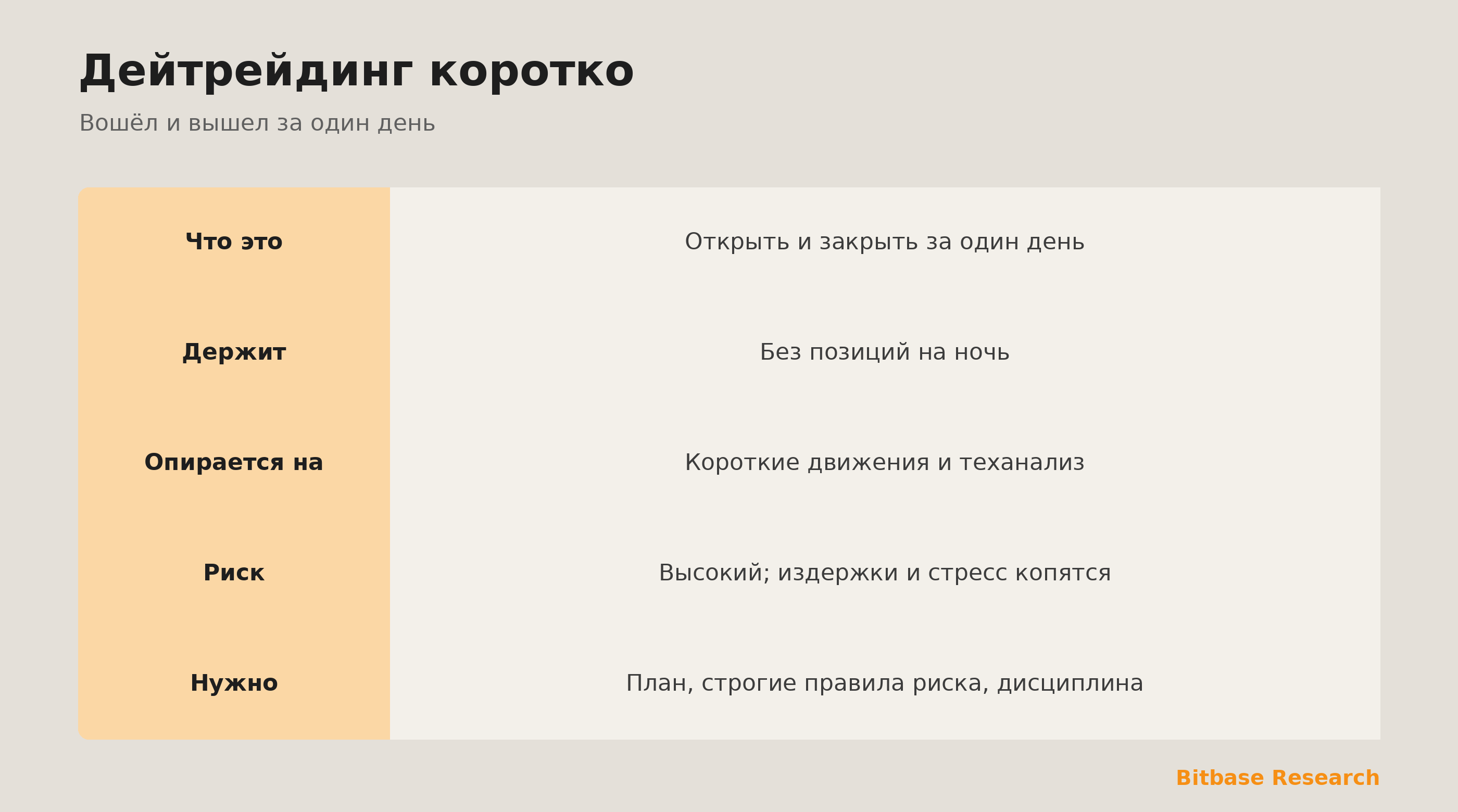 Дейтрейдинг коротко: что это, что держит, на что опирается и его риски.