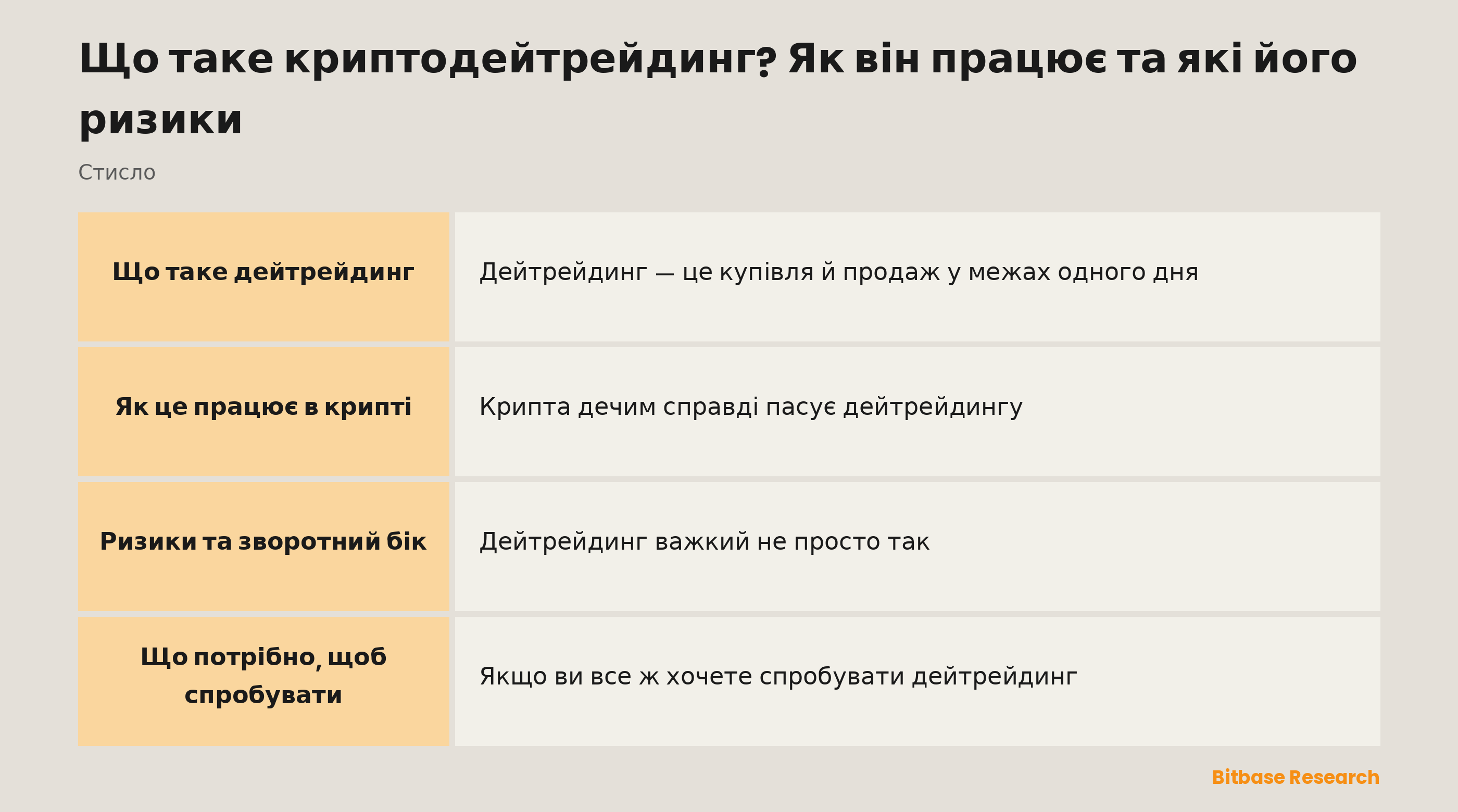 Дейтрейдинг коротко: що це, що утримує, на що спирається і які має ризики.