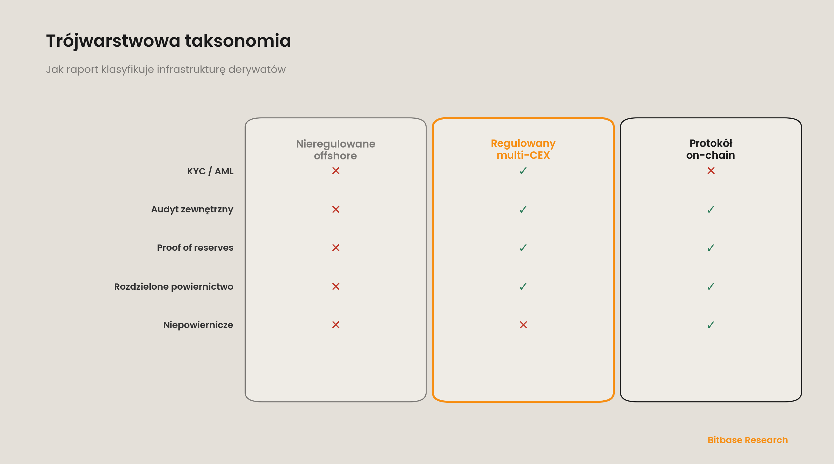 Dwutorowa dywergencja infrastruktury derywatów kryptowalutowych: fala długa 2026–2030-bitbase-8664