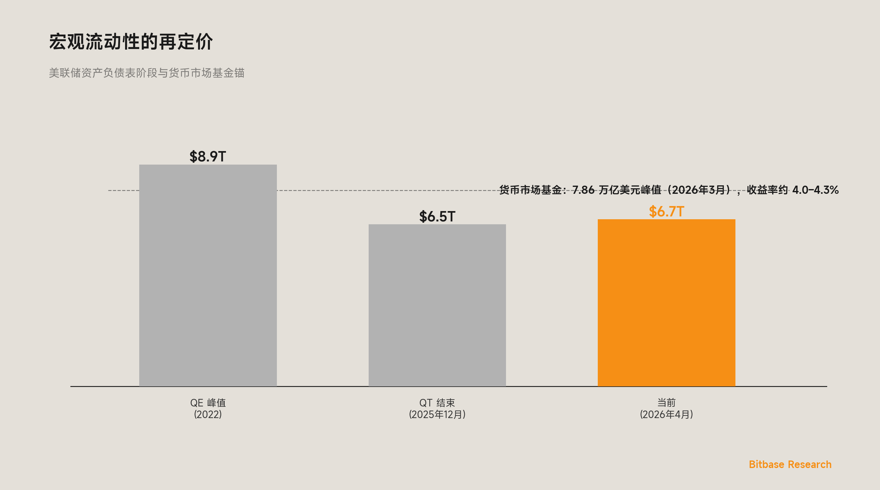 加密衍生品基础设施的双轨分化：2026–2030 长波周期-bitbase-5659