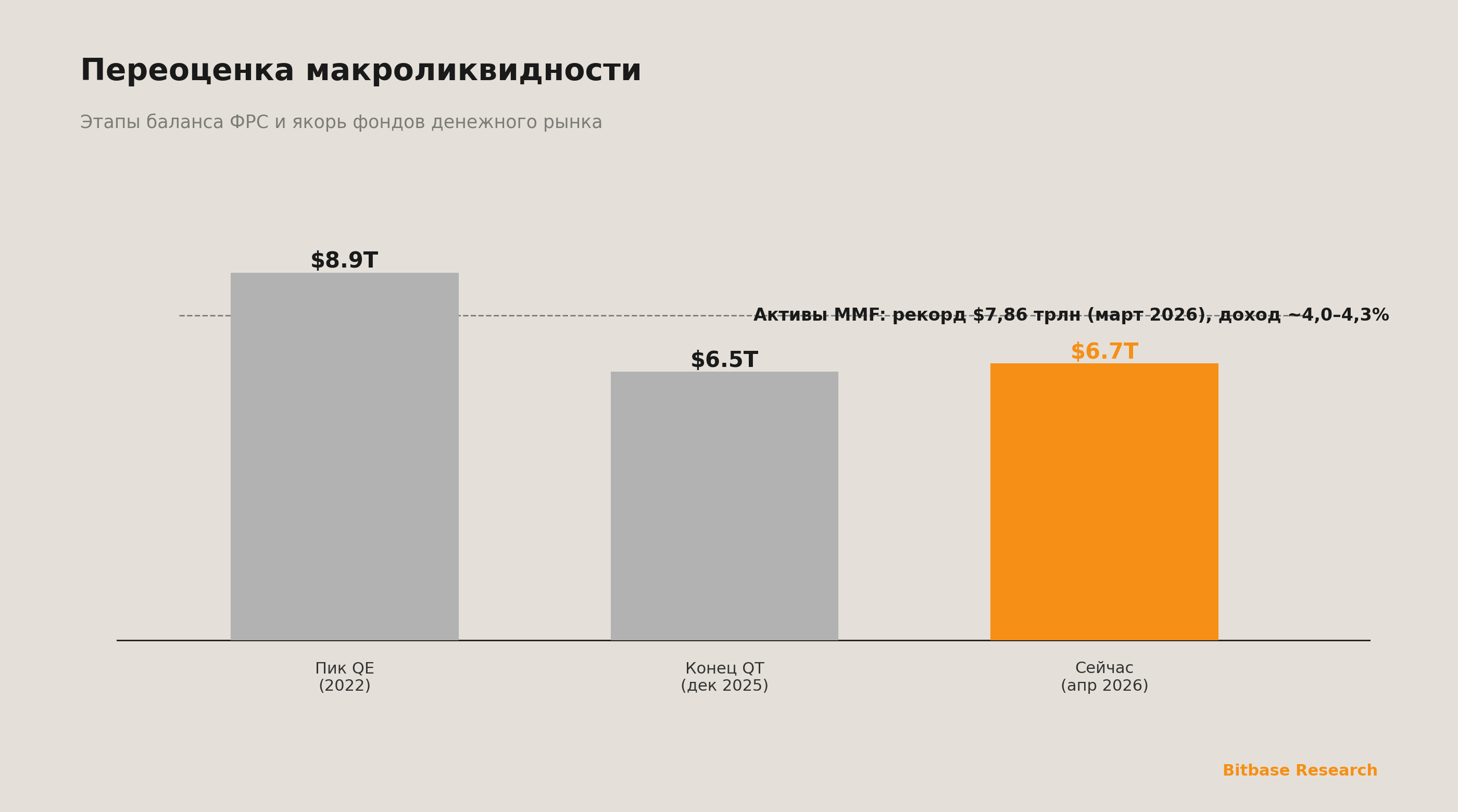 Двухтрековое расхождение инфраструктуры крипто-деривативов: длинная волна 2026–2030-bitbase-1524