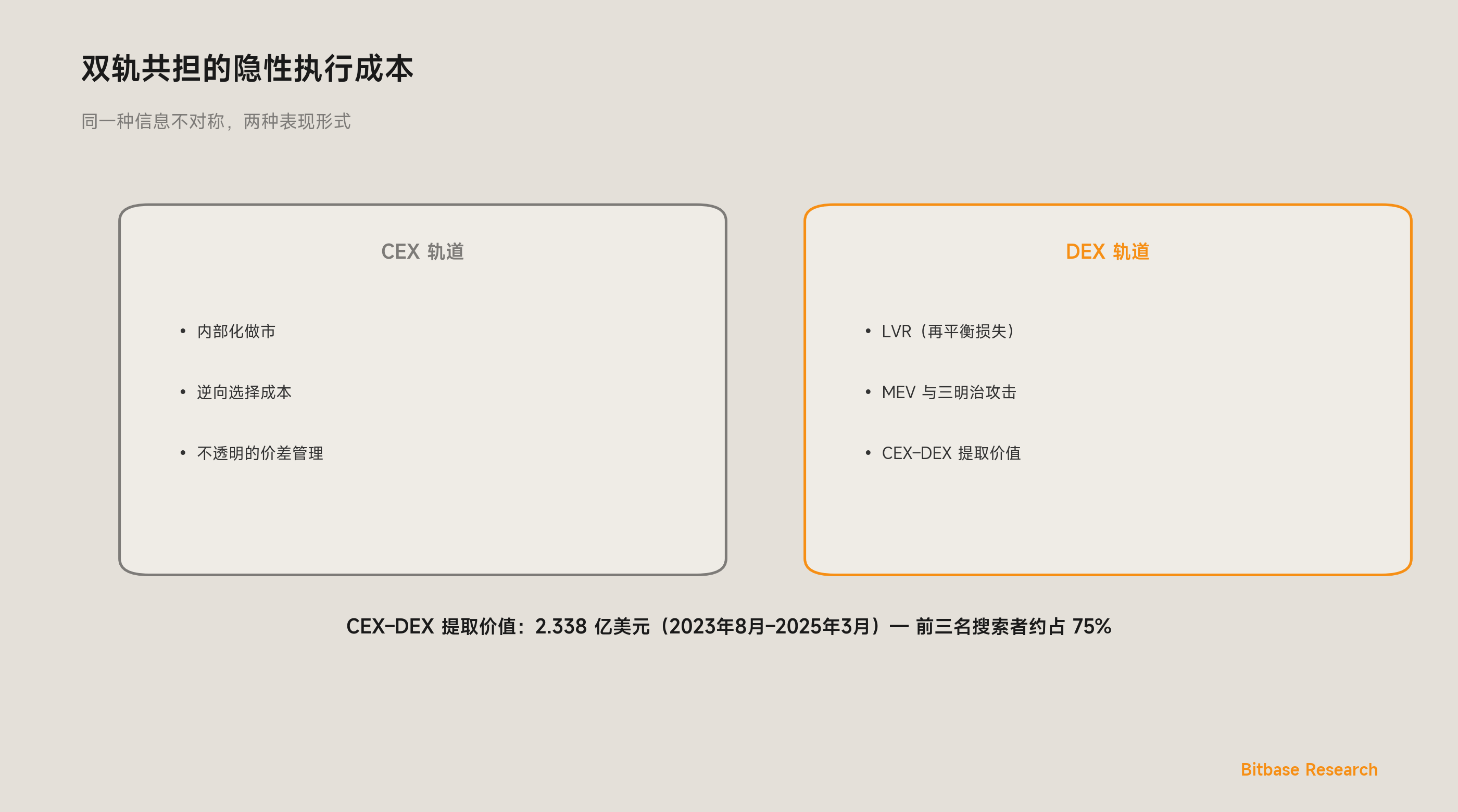 加密衍生品基础设施的双轨分化：2026–2030 长波周期-bitbase-6849