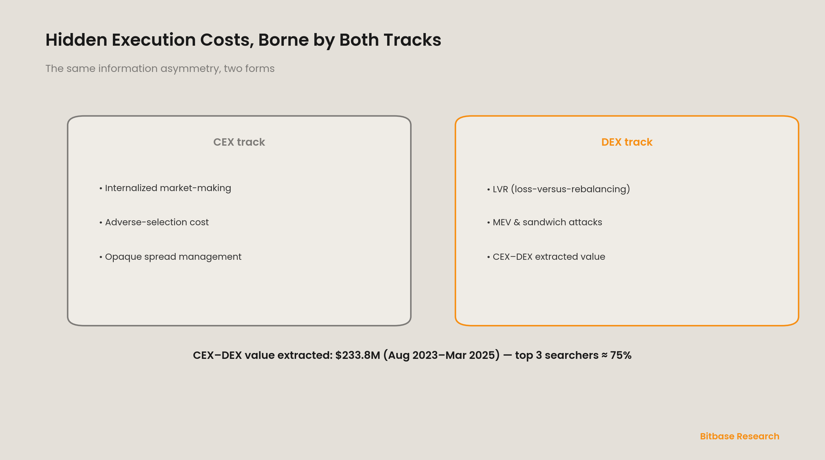 The Dual-Track Divergence of Crypto Derivatives Infrastructure: A 2026–2030 Long-Wave Cycle-bitbase-9331