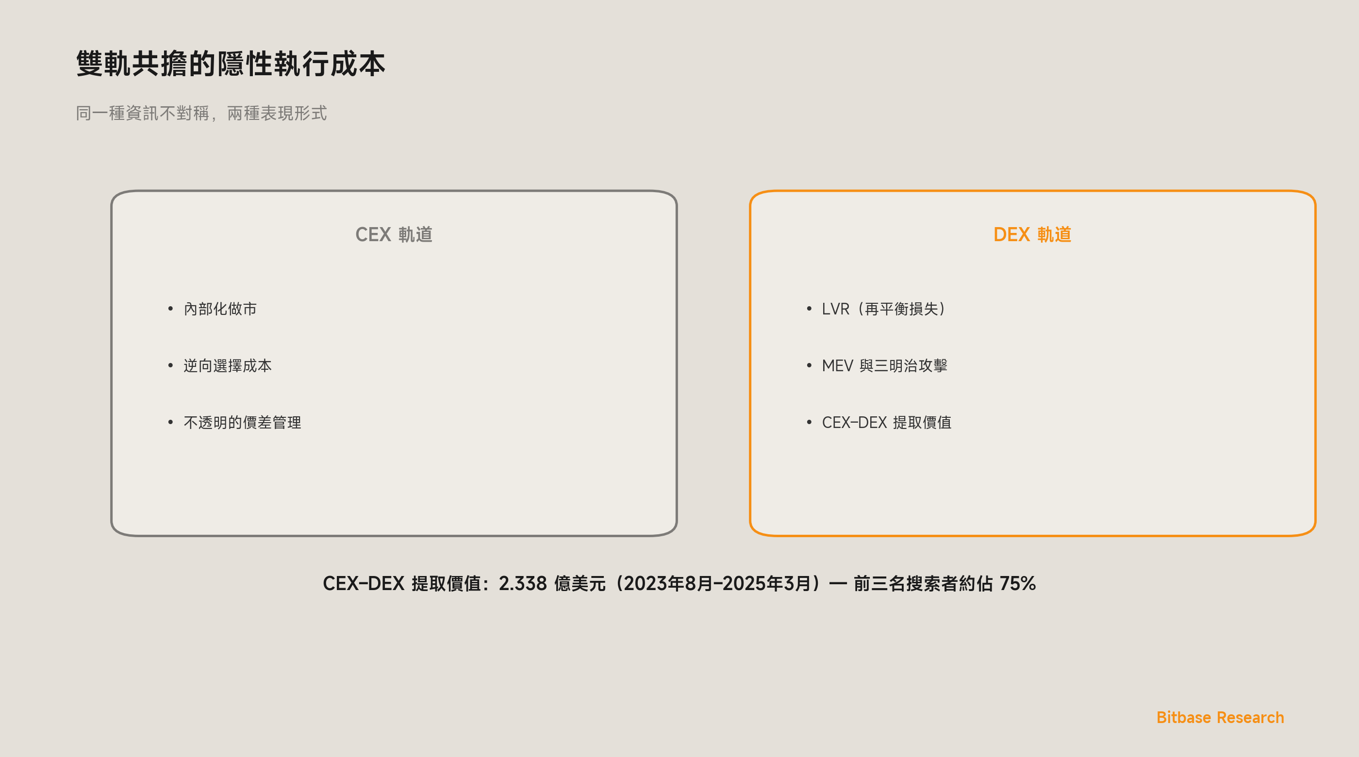 加密衍生品基礎設施的雙軌分化：2026–2030 長波週期-bitbase-9352