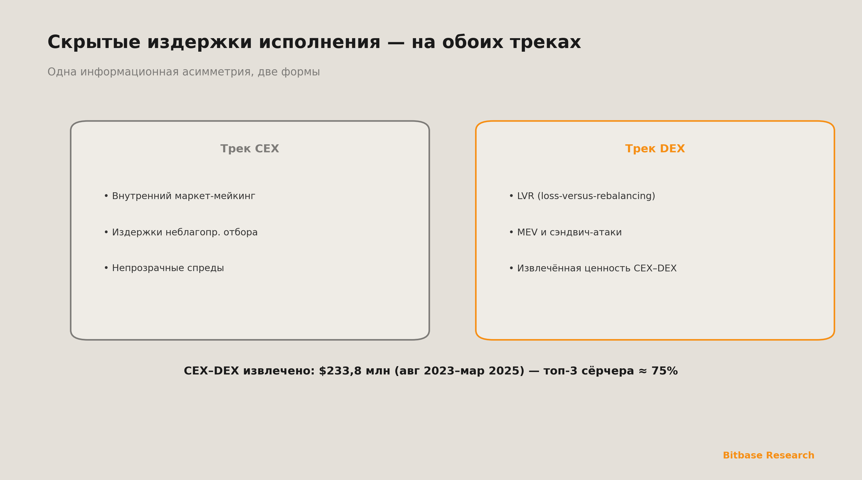Двухтрековое расхождение инфраструктуры крипто-деривативов: длинная волна 2026–2030-bitbase-9613