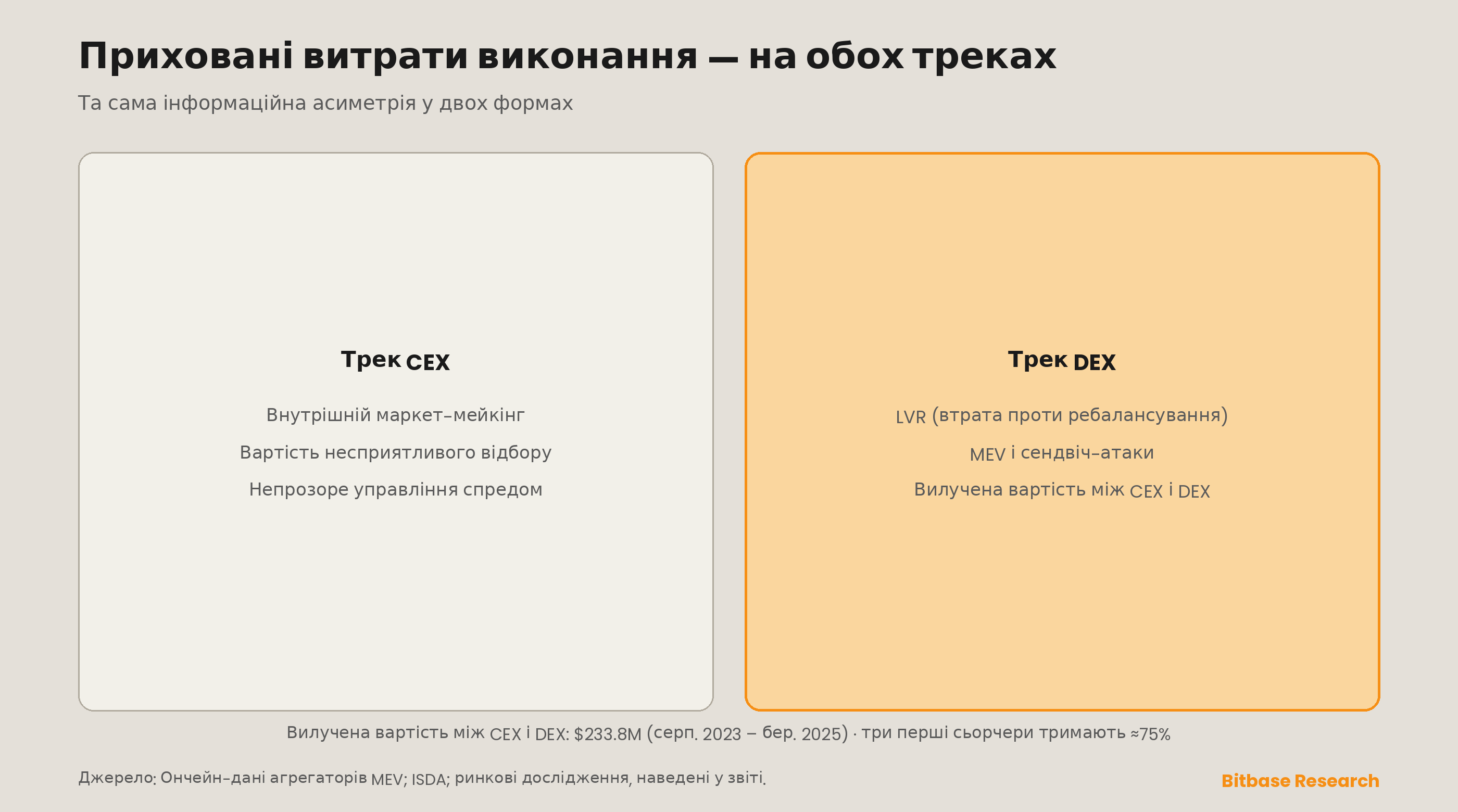 Приховані витрати виконання — на обох треках