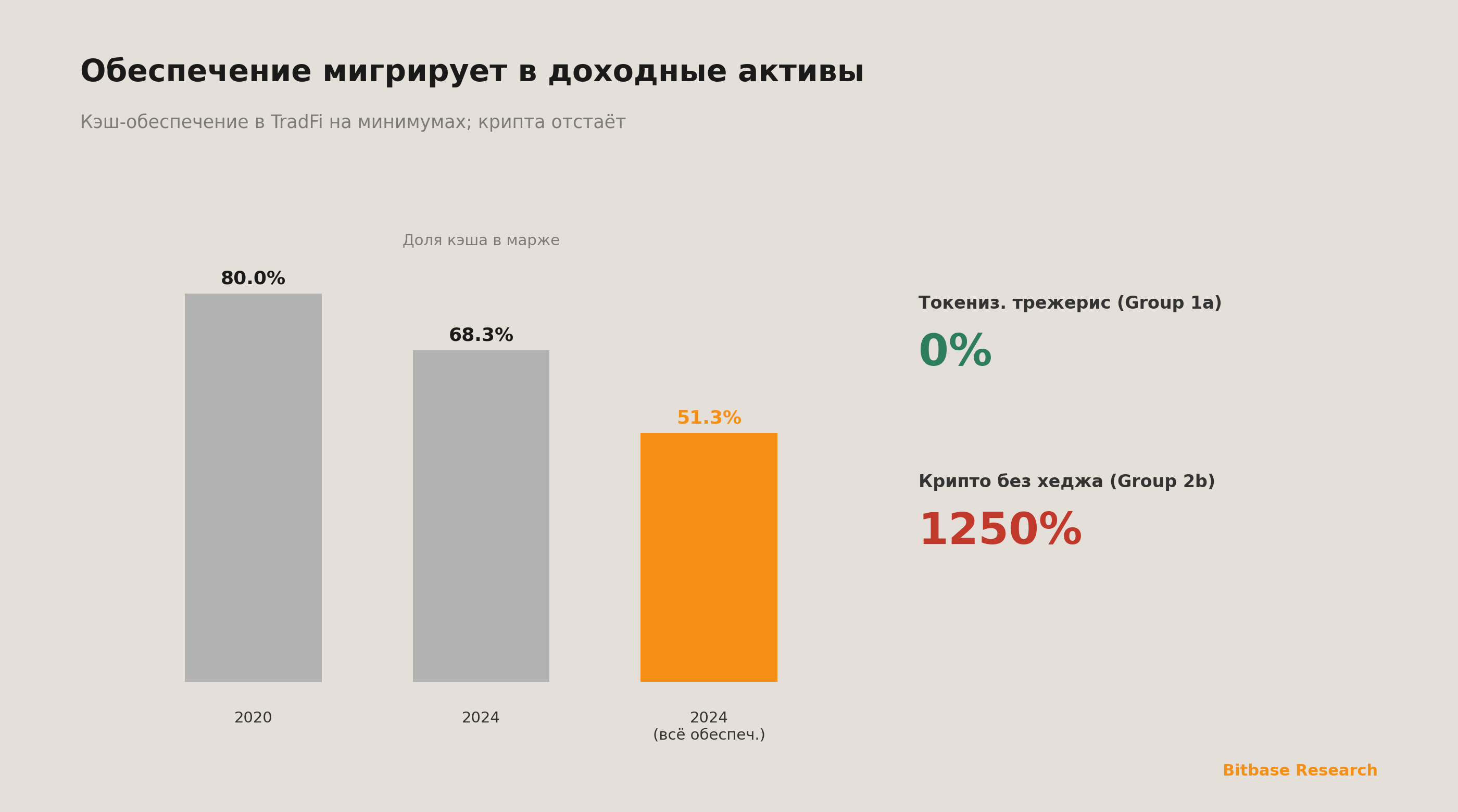 Двухтрековое расхождение инфраструктуры крипто-деривативов: длинная волна 2026–2030-bitbase-7320