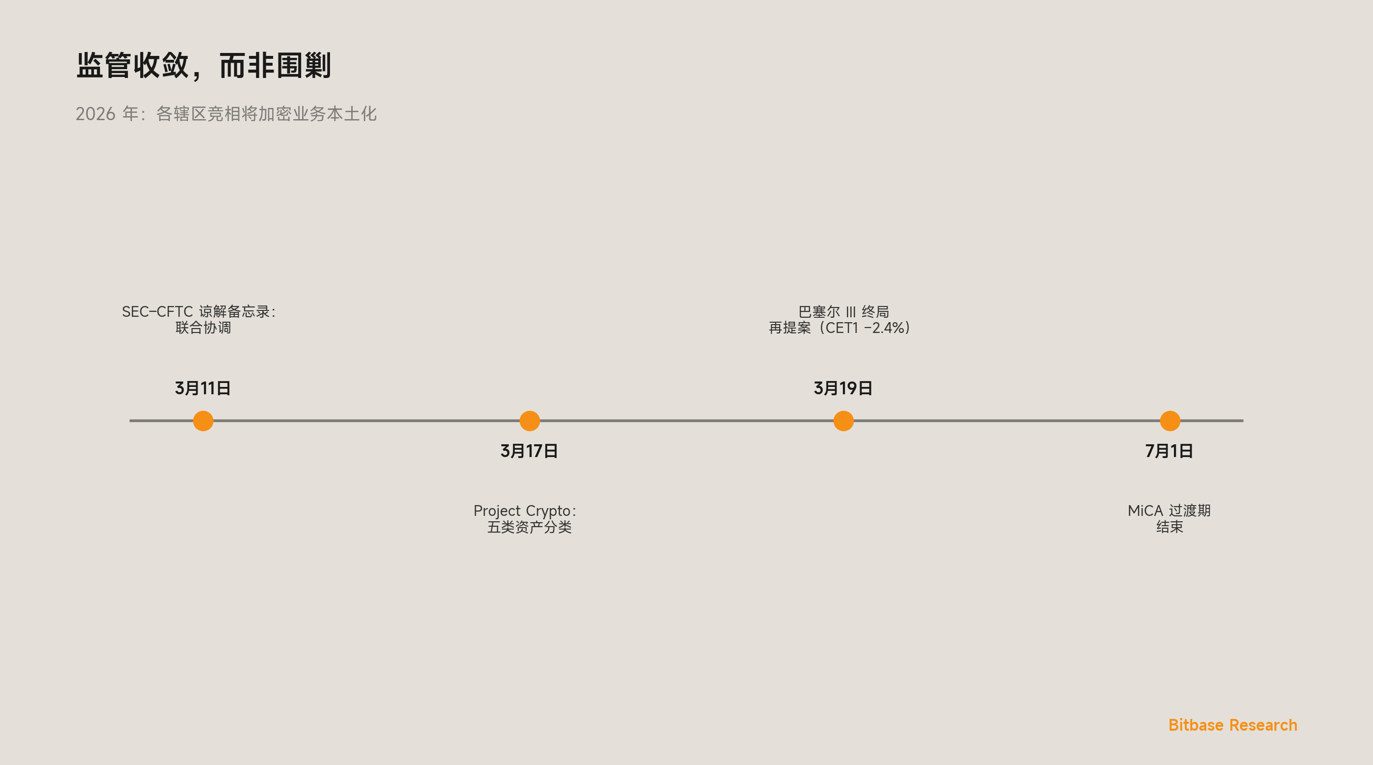 加密衍生品基础设施的双轨分化：2026–2030 长波周期-bitbase-0685