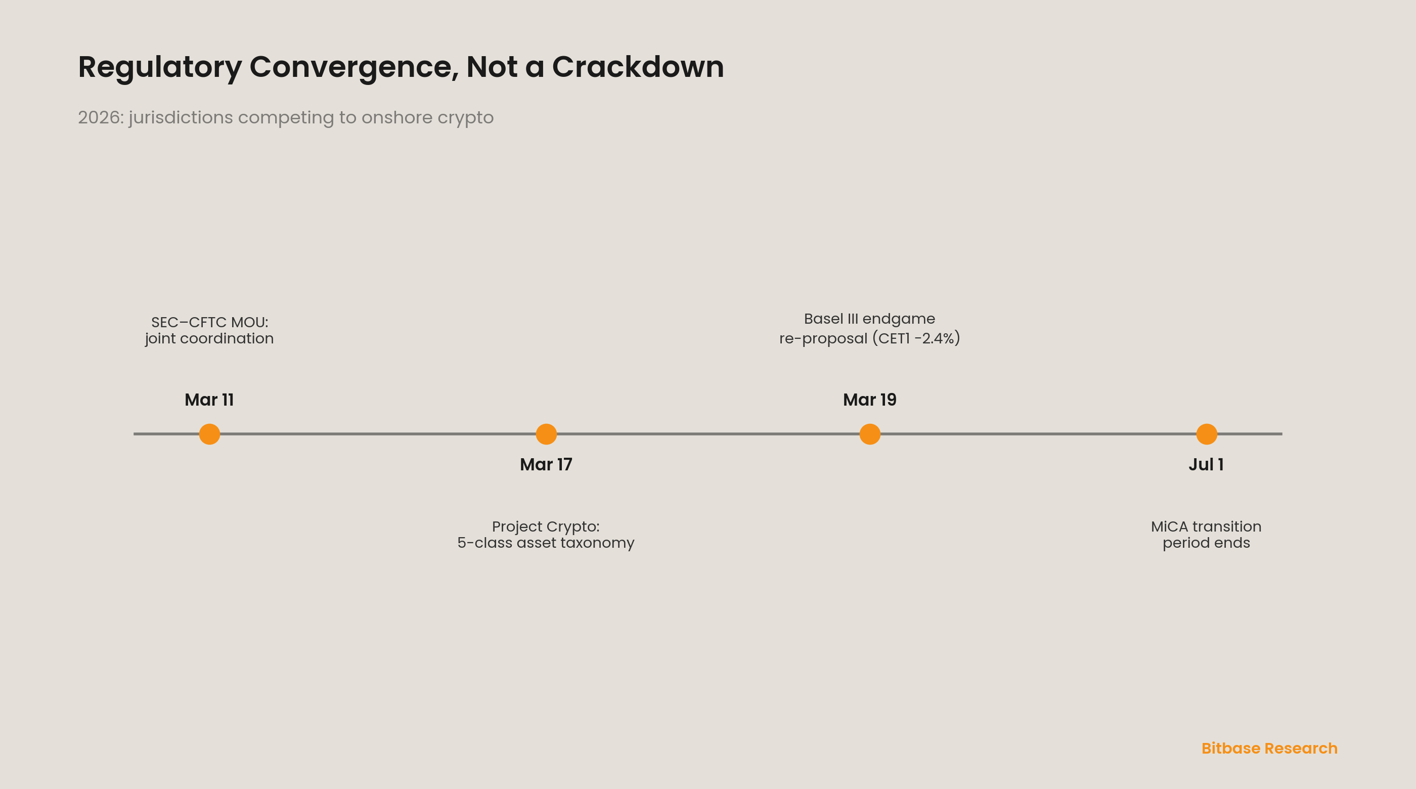 The Dual-Track Divergence of Crypto Derivatives Infrastructure: A 2026–2030 Long-Wave Cycle-bitbase-6140