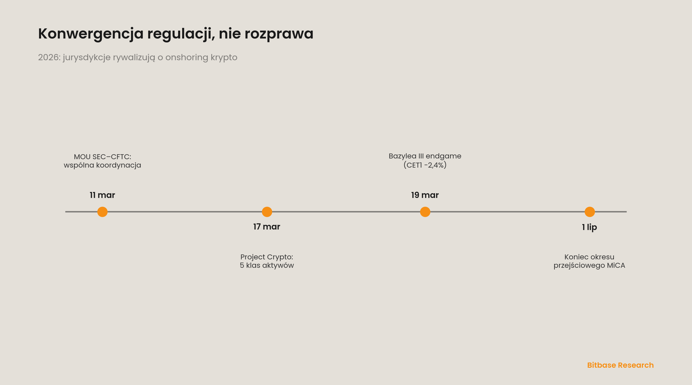 Dwutorowa dywergencja infrastruktury derywatów kryptowalutowych: fala długa 2026–2030-bitbase-1750
