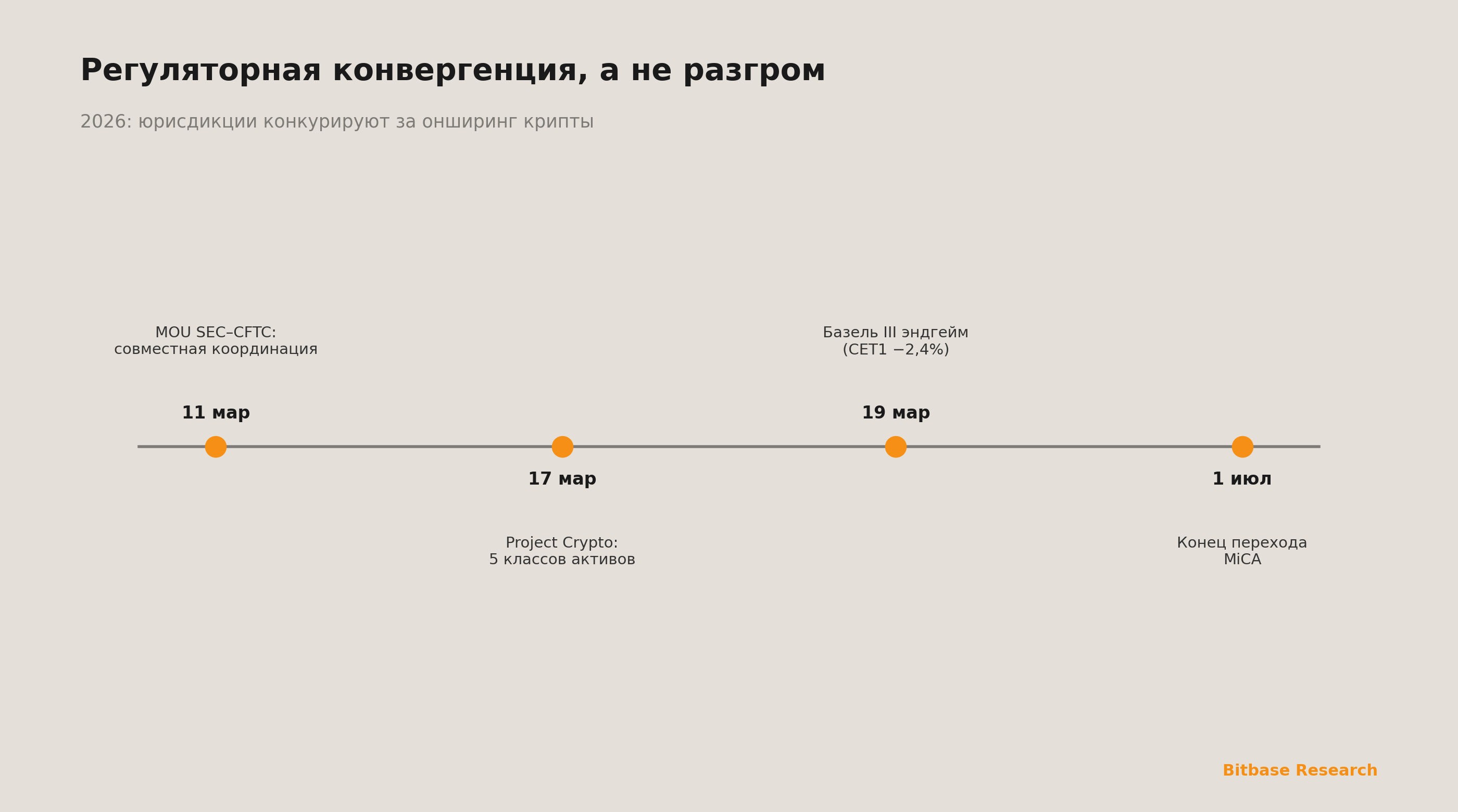 Двухтрековое расхождение инфраструктуры крипто-деривативов: длинная волна 2026–2030-bitbase-3777