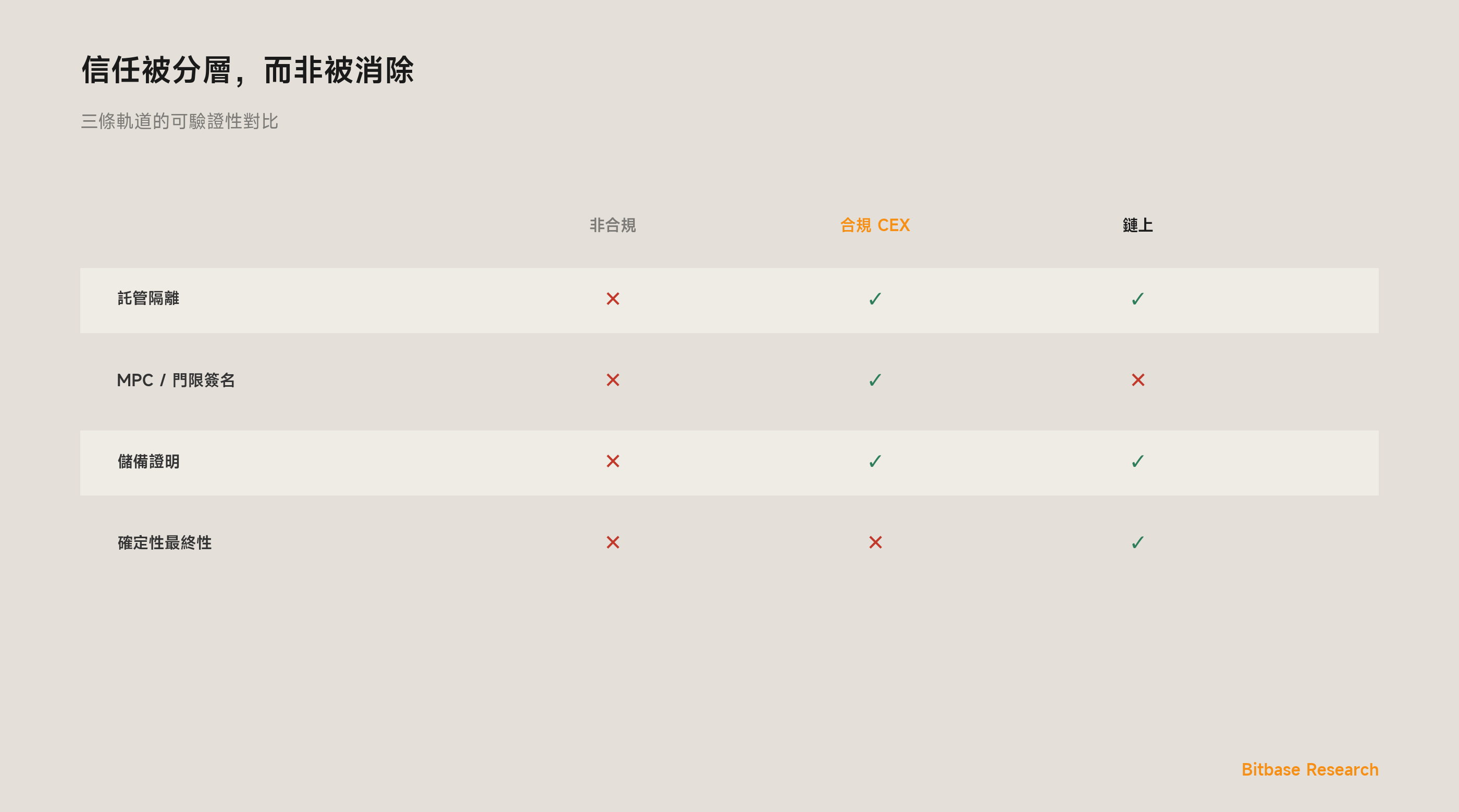 加密衍生品基礎設施的雙軌分化：2026–2030 長波週期-bitbase-6830