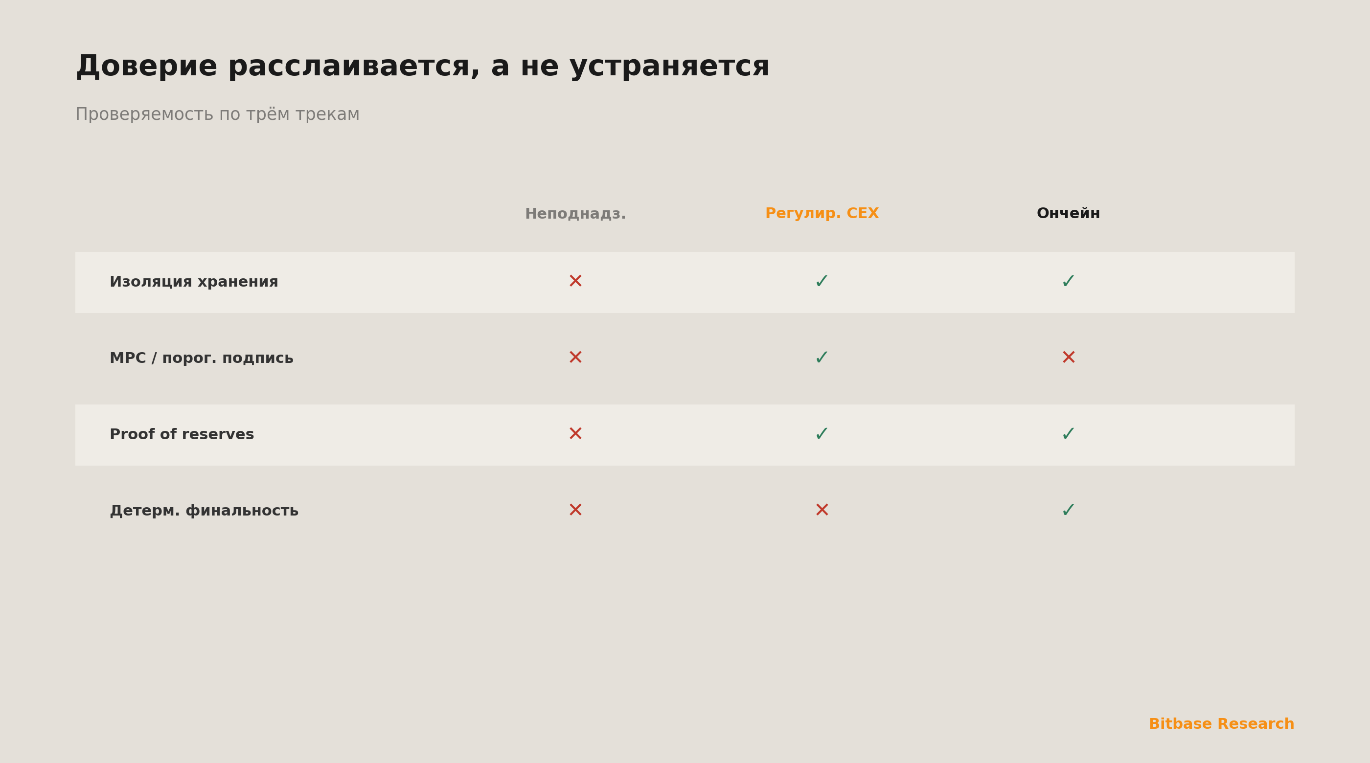 Двухтрековое расхождение инфраструктуры крипто-деривативов: длинная волна 2026–2030-bitbase-6648