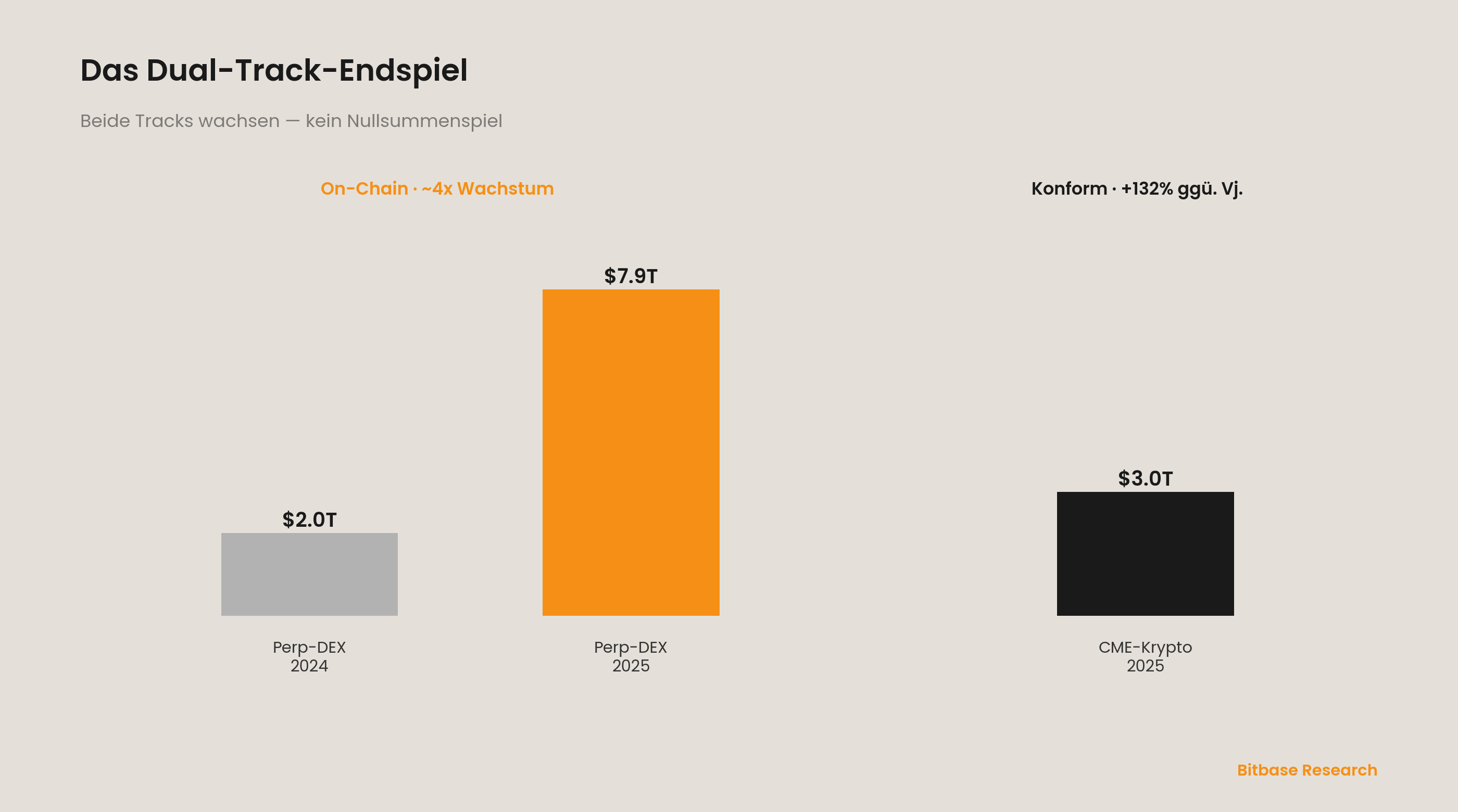 Das Dual-Track-Endspiel