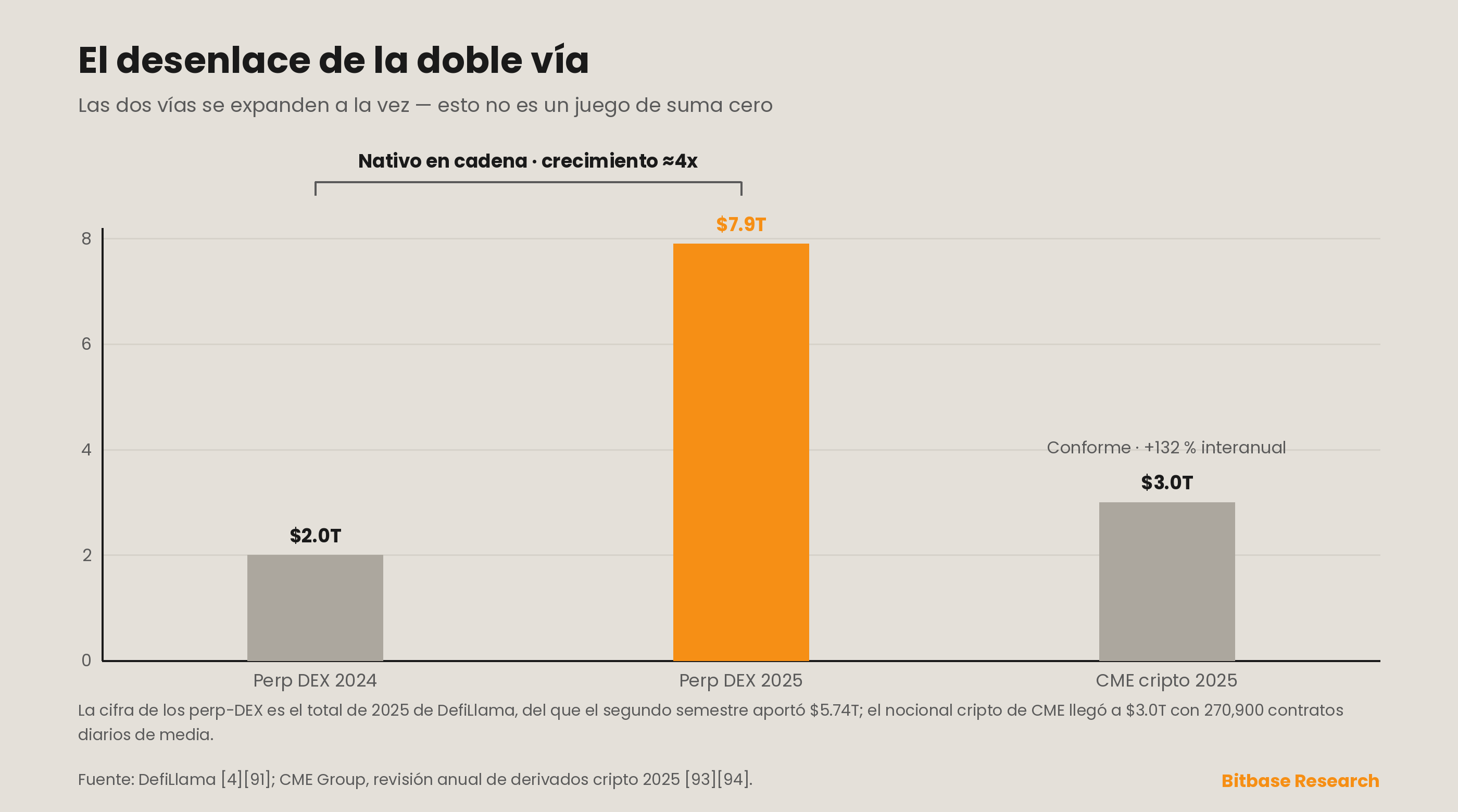El desenlace de la doble vía