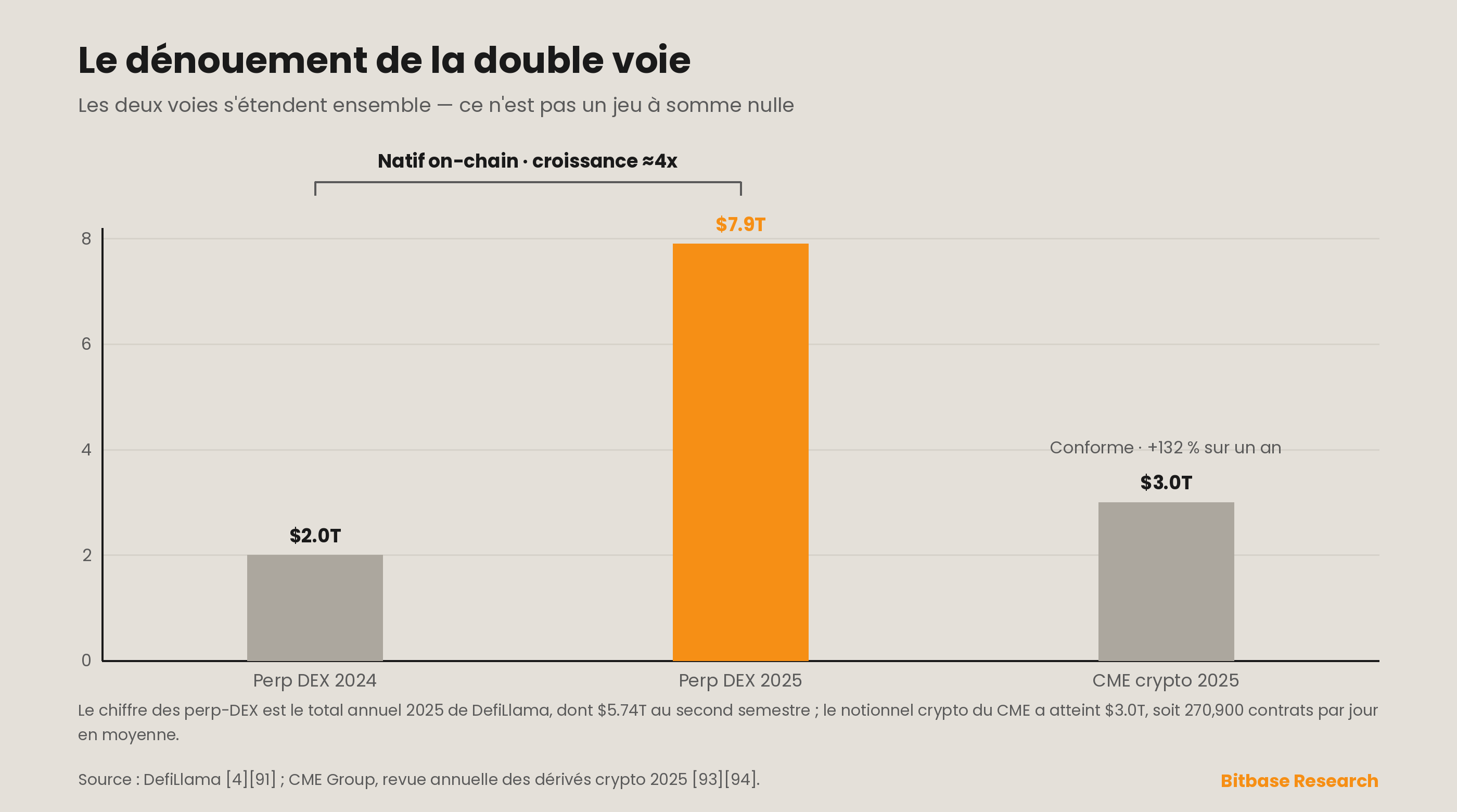 Le dénouement de la double voie