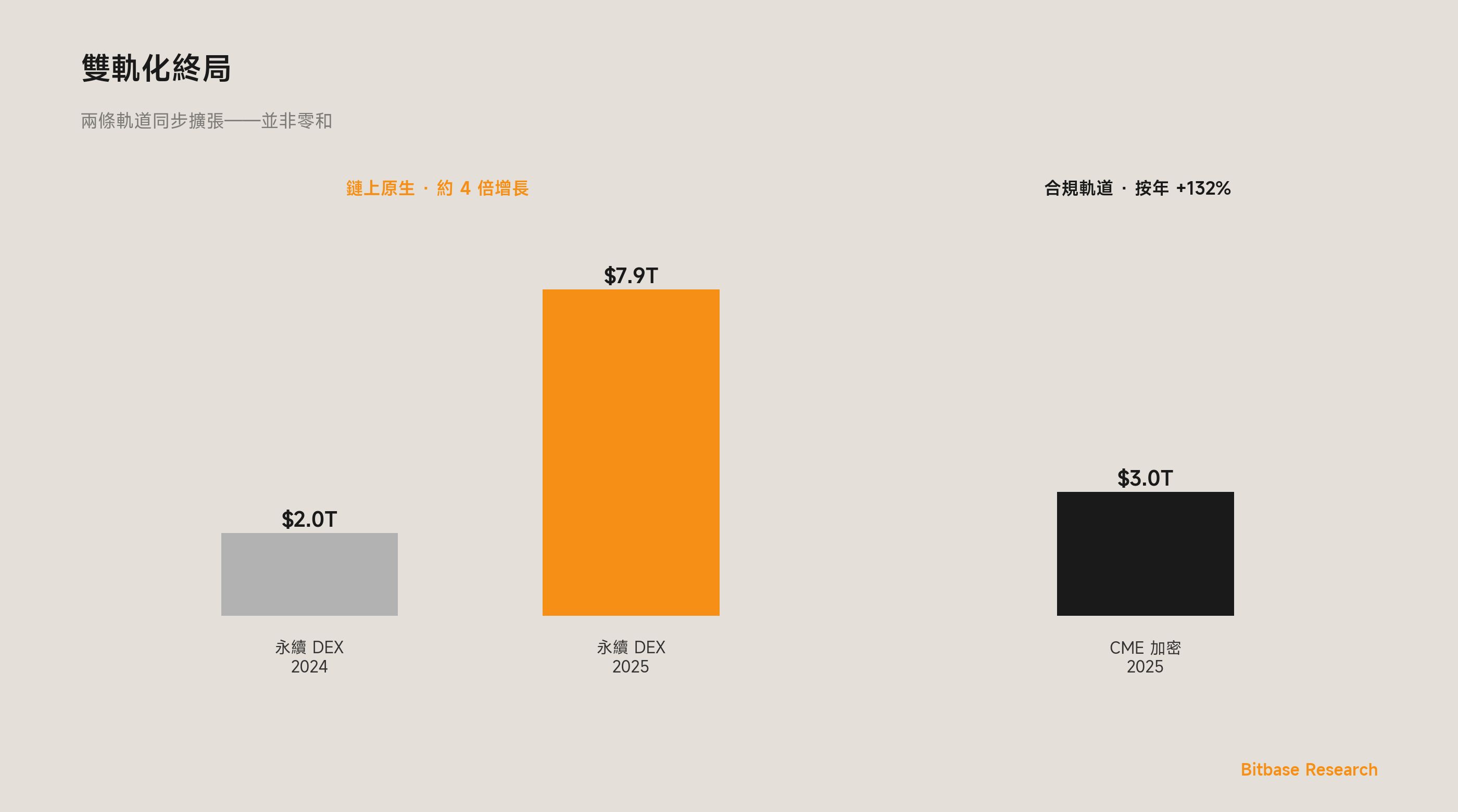 加密衍生品基礎設施的雙軌分化：2026–2030 長波週期-bitbase-2292