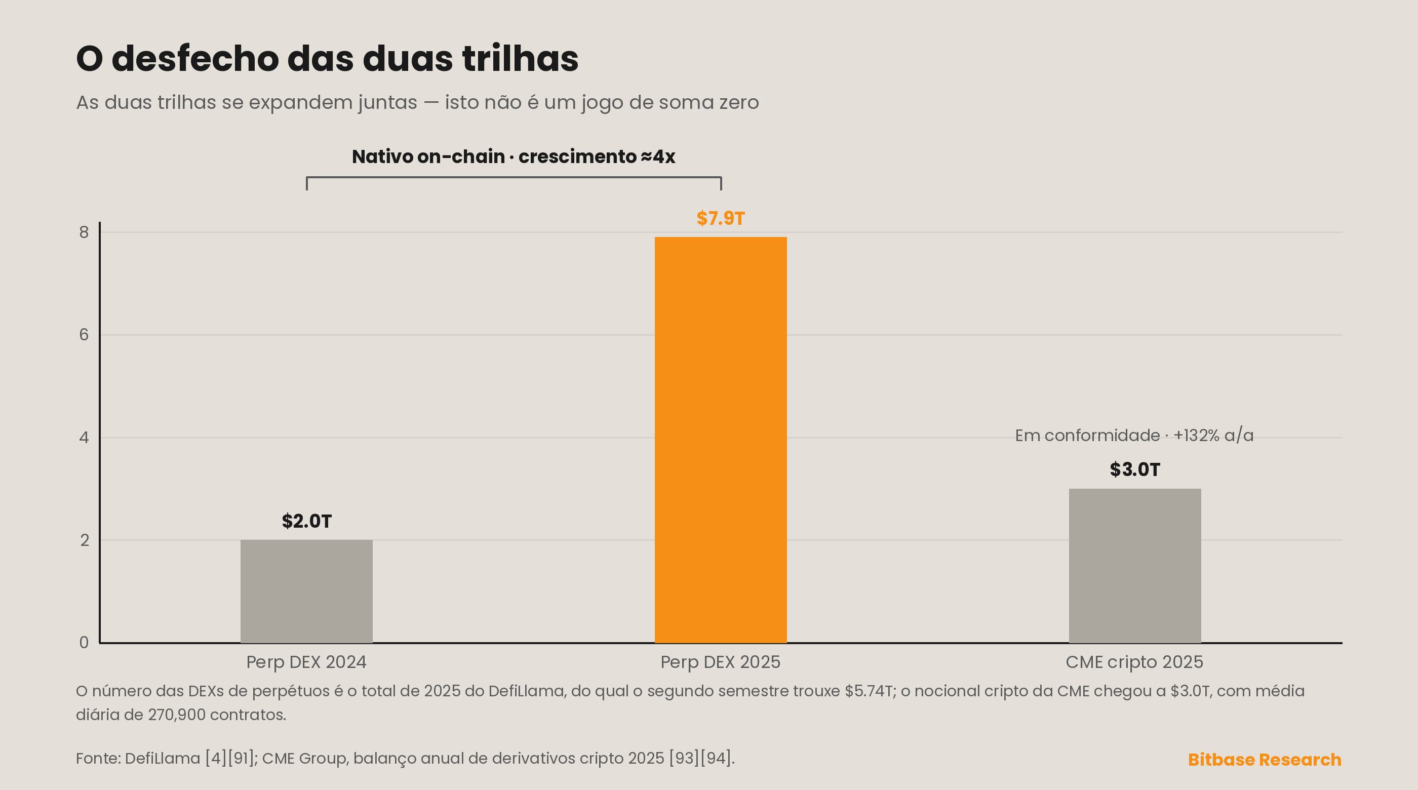 O desfecho das duas trilhas