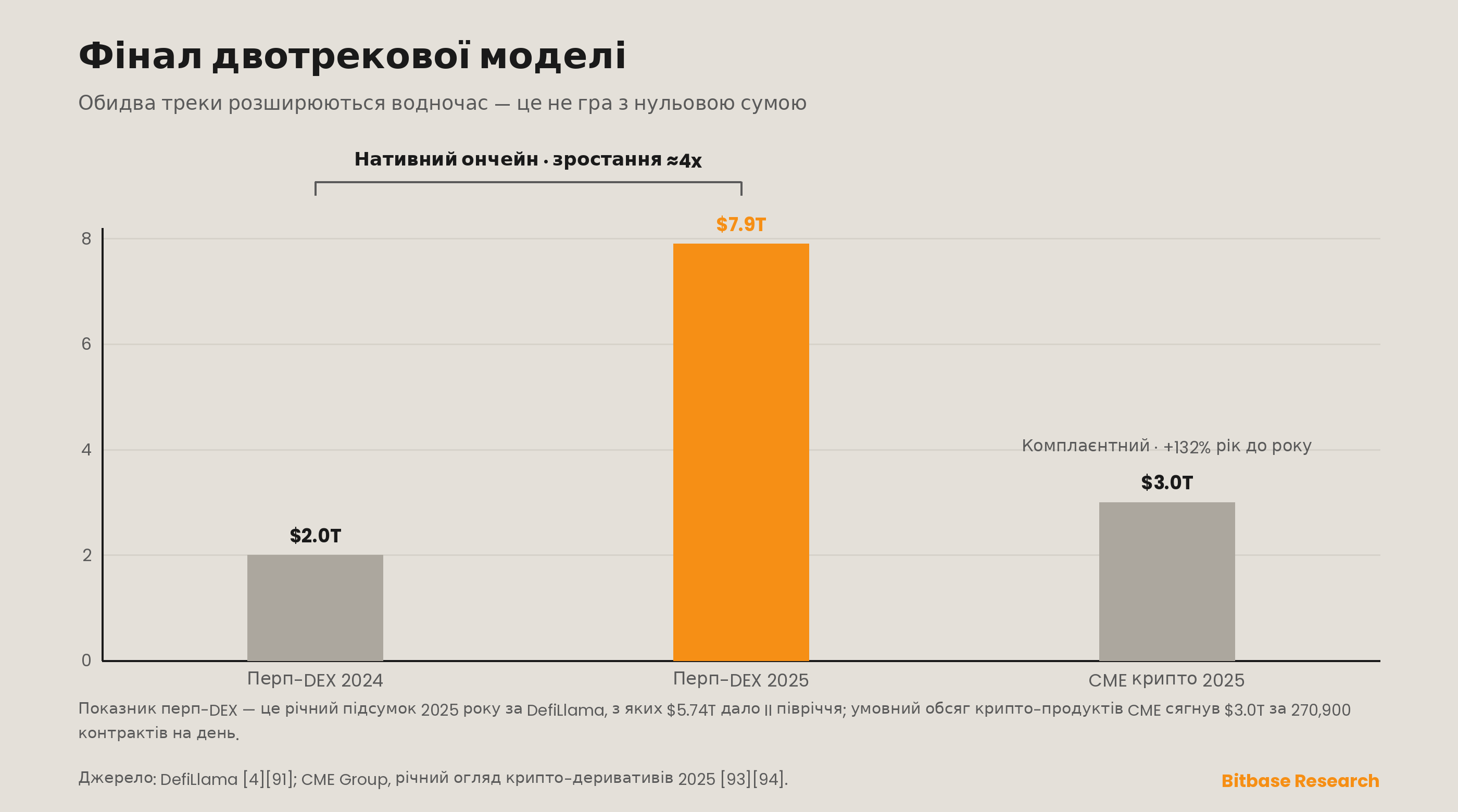 Фінал двотрекової моделі