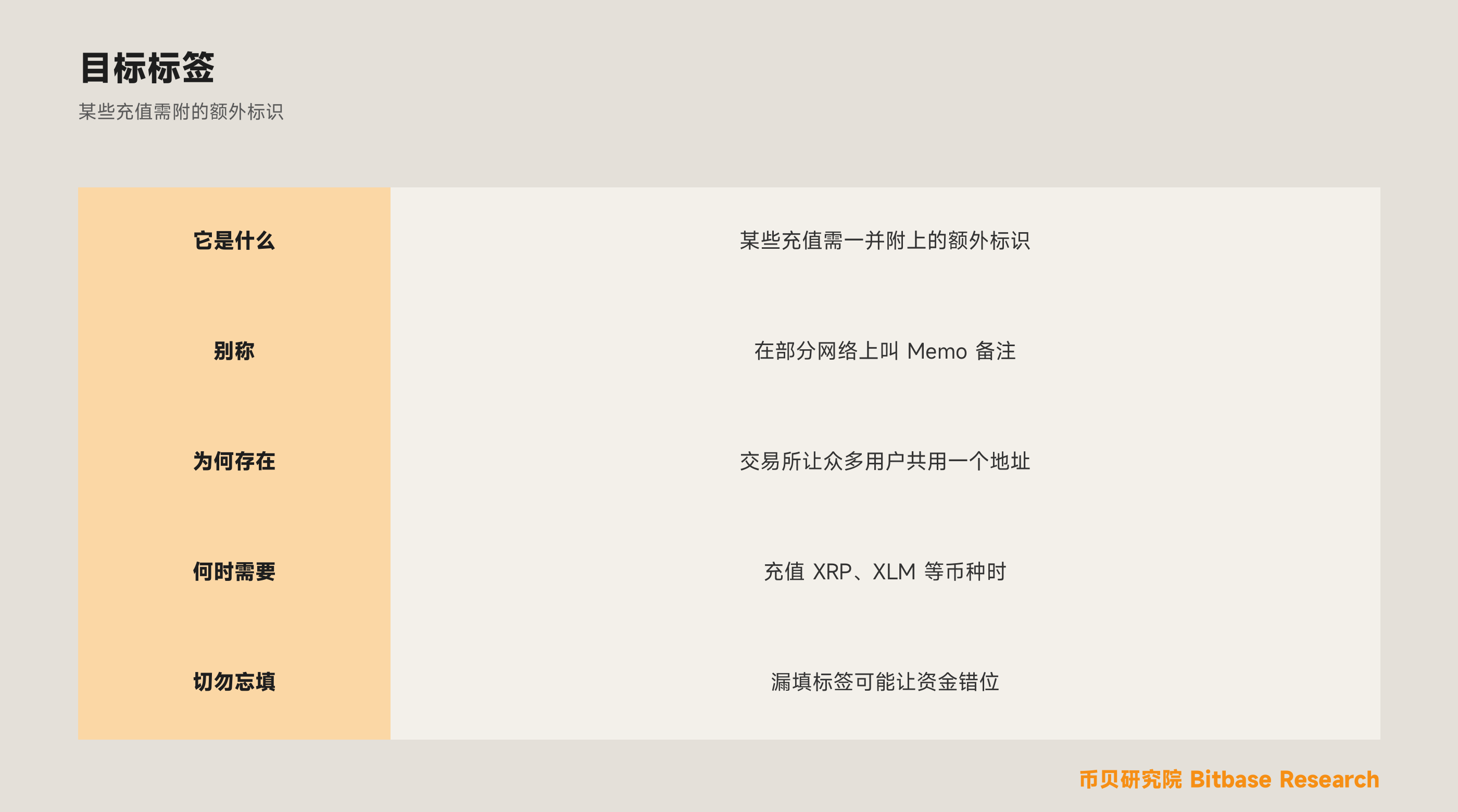 什么是加密货币目标标签（Destination Tag）