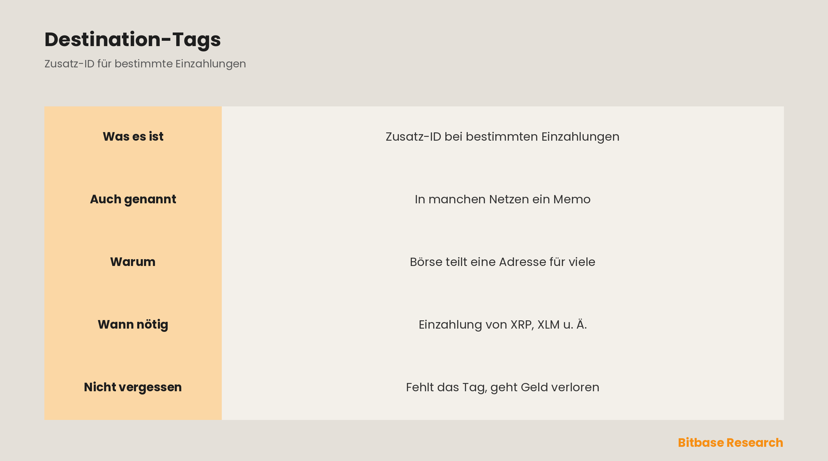 Was ist ein Krypto-Destination-Tag