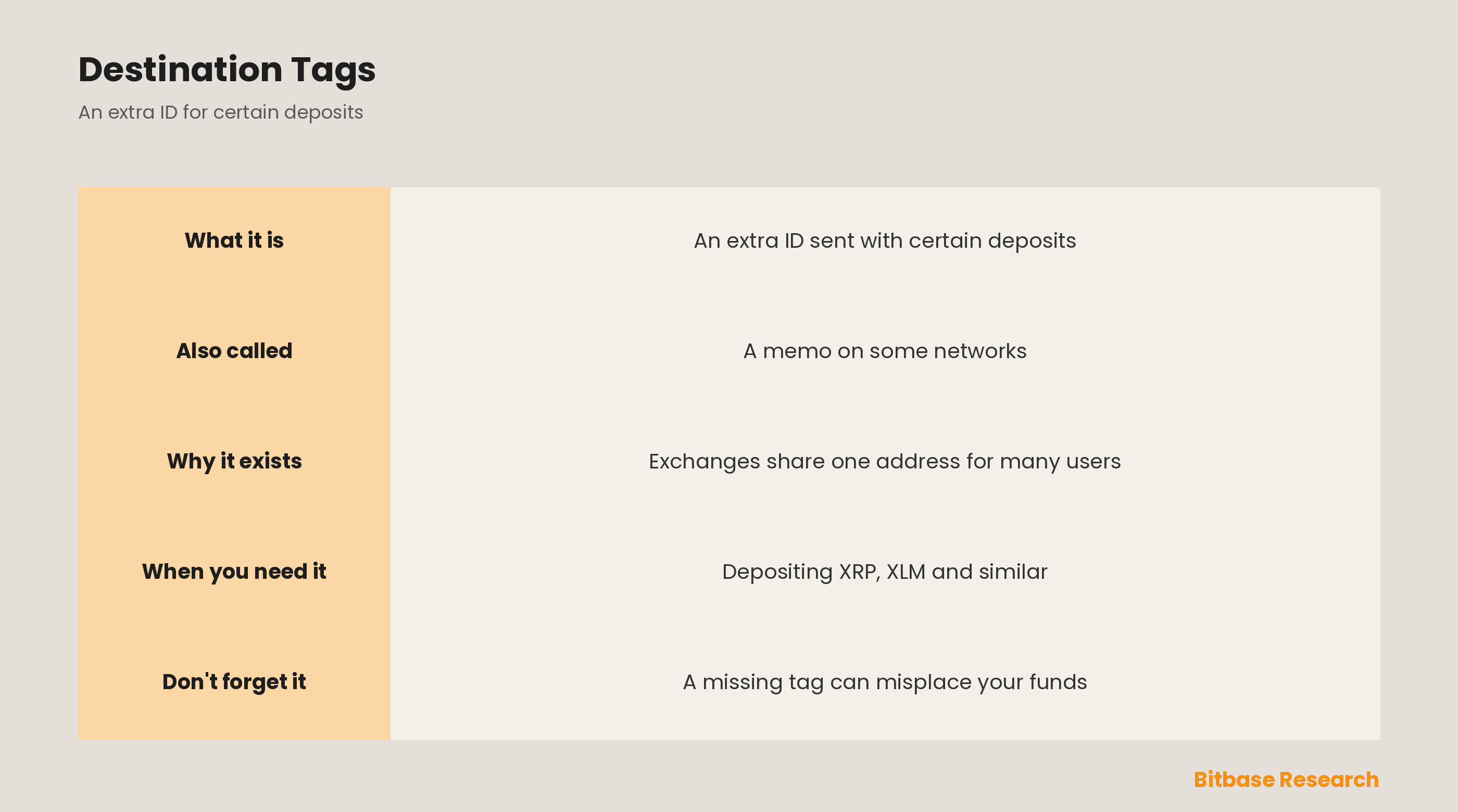 What Is a Crypto Destination Tag