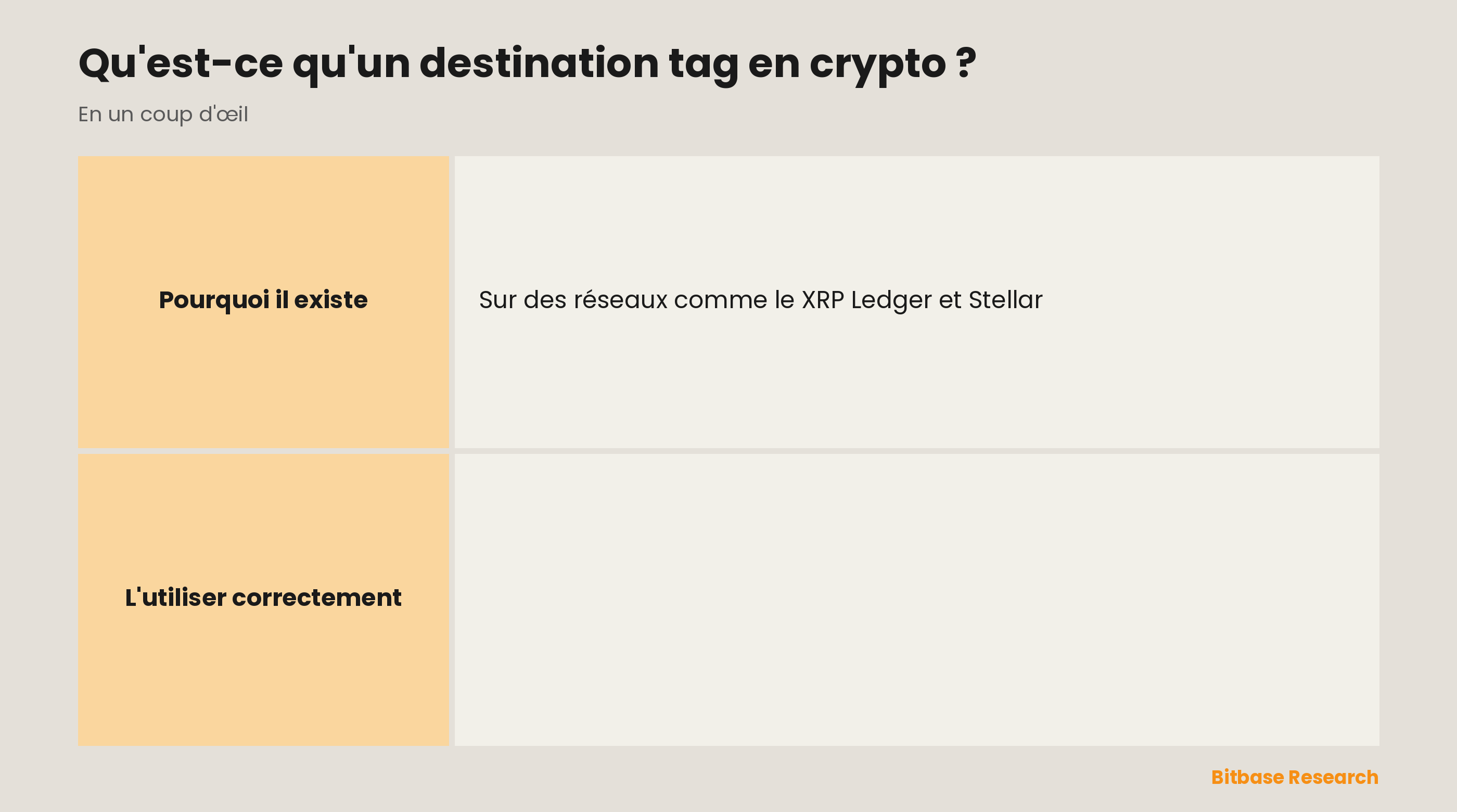 Les destination tags en crypto : ce que c'est, leurs autres noms, pourquoi les plateformes en ont besoin, quand en utiliser un et pourquoi ne pas l'oublier.